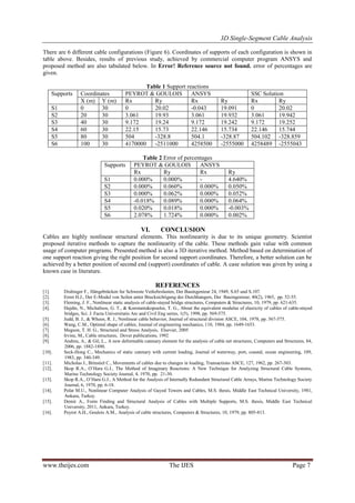 3D Single-Segment Cable Analysis
www.theijes.com The IJES Page 7
There are 6 different cable configurations (Figure 6). Coordinates of supports of each configuration is shown in
table above. Besides, results of previous study, achieved by commercial computer program ANSYS and
proposed method are also tabulated below. In Error! Reference source not found. error of percentages are
given.
Table 1 Support reactions
Supports Coordinates PEYROT & GOULOIS ANSYS SSC Solution
X (m) Y (m) Rx Ry Rx Ry Rx Ry
S1 0 30 0 20.02 -0.043 19.091 0 20.02
S2 20 30 3.061 19.93 3.061 19.932 3.061 19.942
S3 40 30 9.172 19.24 9.172 19.242 9.172 19.252
S4 60 30 22.15 15.73 22.146 15.734 22.146 15.744
S5 80 30 504 -328.8 504.1 -328.87 504.102 -328.859
S6 100 30 4170000 -2511000 4258500 -2555000 4258489 -2555043
Table 2 Error of percentages
Supports PEYROT & GOULOIS ANSYS
Rx Ry Rx Ry
S1 0.000% 0.000% - 4.640%
S2 0.000% 0.060% 0.000% 0.050%
S3 0.000% 0.062% 0.000% 0.052%
S4 -0.018% 0.089% 0.000% 0.064%
S5 0.020% 0.018% 0.000% -0.003%
S6 2.078% 1.724% 0.000% 0.002%
VI. CONCLUSION
Cables are highly nonlinear structural elements. This nonlinearity is due to its unique geometry. Scientist
proposed iterative methods to capture the nonlinearity of the cable. These methods gain value with common
usage of computer programs. Presented method is also a 3D iterative method. Method based on determination of
one support reaction giving the right position for second support coordinates. Therefore, a better solution can be
achieved by a better position of second end (support) coordinates of cable. A case solution was given by using a
known case in literature.
REFERENCES
[1]. Dishinger F., Hängebrücken fur Schweste Verkehrslasten, Der Bauingenieur 24, 1949, S.65 und S.107.
[2]. Ernst H.J., Der E-Modul von Seilen unter Brucksichtigung des Durchhangers, Der Bauingenieur, 40(2), 1965, pp. 52-55.
[3]. Fleming, J. F., Nonlinear static analysis of cable-stayed bridge structures, Computers & Structures, 10, 1979, pp. 621-635.
[4]. Hajdin, N., Michaltsos, G. T., & Konstantakopoulos, T. G., About the equivalent modulus of elasticity of cables of cable-stayed
bridges, Sci. J. Facta Universitatis Arc and Civil Eng series, 1(5), 1998, pp. 569-575.
[5]. Judd, B. J., & Wheen, R. J., Nonlinear cable behavior, Journal of structural division ASCE, 104, 1978, pp. 567-575.
[6]. Wang, C.M., Optimal shape of cables, Journal of engineering mechanics, 110, 1984, pp. 1649-1653.
[7]. Megson, T. H. G., Structural and Stress Analysis, Elsevier, 2005
[8]. Irvine, M., Cable structures, Dover publications, 1992
[9]. Andreu, A., & Gil, L., A new deformable catenary element for the analysis of cable net structures, Computers and Structures, 84,
2006, pp. 1882-1890.
[10]. Seck-Hong C., Mechanics of static catenary with current loading, Journal of waterway, port, coastal, ocean engineering, 109,
1983, pp. 340-349.
[11]. Micholas J., Brinstiel C., Movements of cables due to changes in loading, Transactions ASCE, 127, 1962, pp. 267-303.
[12]. Skop R.A., O’Hara G.J., The Method of Imaginary Reactions: A New Technique for Analyzing Structural Cable Systems,
Marine Technology Society Journal, 4, 1970, pp. 21-30.
[13]. Skop R.A., O’Hara G.J., A Method for the Analysis of Internally Redundant Structural Cable Arrays, Marine Technology Society
Journal, 6, 1970, pp. 6-18.
[14]. Polat M.U., Nonlinear Computer Analysis of Guyed Towers and Cables, M.S. thesis, Middle East Technical University, 1981,
Ankara, Turkey.
[15]. Demir A., Form Finding and Structural Analysis of Cables with Multiple Supports, M.S. thesis, Middle East Technical
University, 2011, Ankara, Turkey.
[16]. Peyrot A.H., Goulois A.M., Analysis of cable structures, Computers & Structures, 10, 1979, pp. 805-813.
 