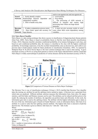 A Survey and Analysis on Classification and Regression Data Mining ...