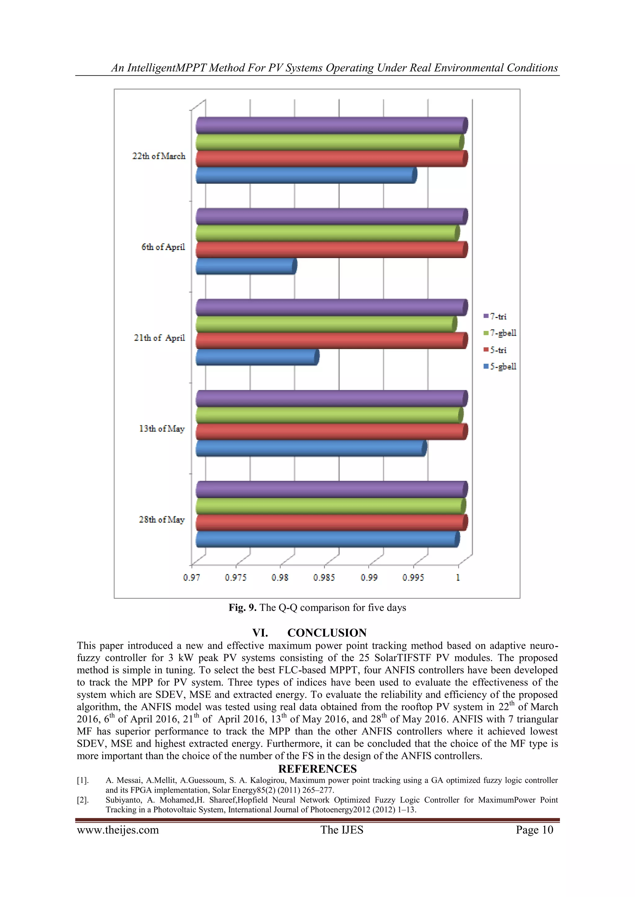 An IntelligentMPPT Method For PV Systems Operating Under Real Environmental Conditions
www.theijes.com The IJES Page 10
Fig. 9. The Q-Q comparison for five days
VI. CONCLUSION
This paper introduced a new and effective maximum power point tracking method based on adaptive neuro-
fuzzy controller for 3 kW peak PV systems consisting of the 25 SolarTIFSTF PV modules. The proposed
method is simple in tuning. To select the best FLC-based MPPT, four ANFIS controllers have been developed
to track the MPP for PV system. Three types of indices have been used to evaluate the effectiveness of the
system which are SDEV, MSE and extracted energy. To evaluate the reliability and efficiency of the proposed
algorithm, the ANFIS model was tested using real data obtained from the rooftop PV system in 22th
of March
2016, 6th
of April 2016, 21th
of April 2016, 13th
of May 2016, and 28th
of May 2016. ANFIS with 7 triangular
MF has superior performance to track the MPP than the other ANFIS controllers where it achieved lowest
SDEV, MSE and highest extracted energy. Furthermore, it can be concluded that the choice of the MF type is
more important than the choice of the number of the FS in the design of the ANFIS controllers.
REFERENCES
[1]. A. Messai, A.Mellit, A.Guessoum, S. A. Kalogirou, Maximum power point tracking using a GA optimized fuzzy logic controller
and its FPGA implementation, Solar Energy85(2) (2011) 265–277.
[2]. Subiyanto, A. Mohamed,H. Shareef,Hopfield Neural Network Optimized Fuzzy Logic Controller for MaximumPower Point
Tracking in a Photovoltaic System, International Journal of Photoenergy2012 (2012) 1–13.
 