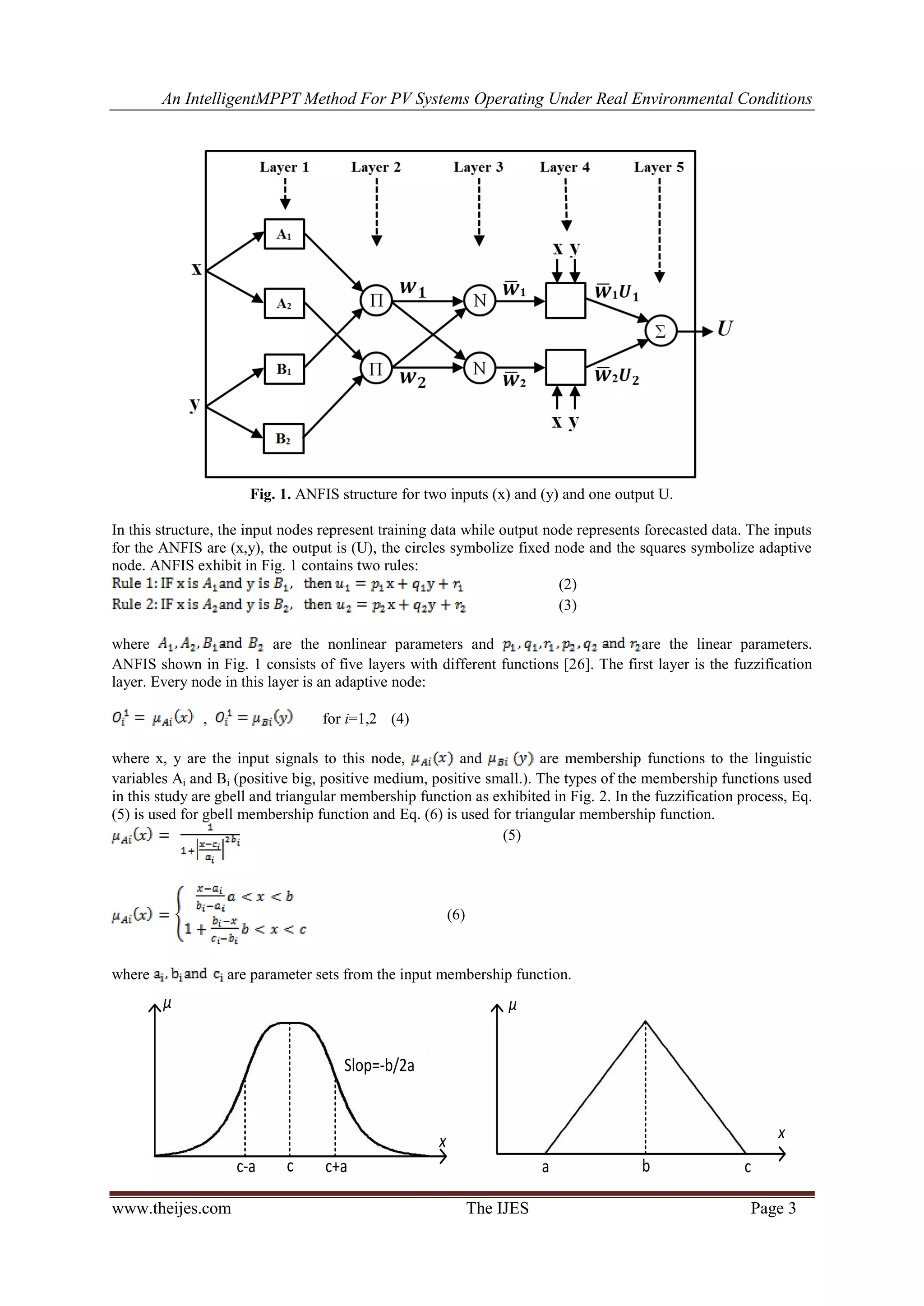 An IntelligentMPPT Method For PV Systems Operating Under Real Environmental Conditions
www.theijes.com The IJES Page 3
Fig. 1. ANFIS structure for two inputs (x) and (y) and one output U.
In this structure, the input nodes represent training data while output node represents forecasted data. The inputs
for the ANFIS are (x,y), the output is (U), the circles symbolize fixed node and the squares symbolize adaptive
node. ANFIS exhibit in Fig. 1 contains two rules:
(2)
(3)
where are the nonlinear parameters and are the linear parameters.
ANFIS shown in Fig. 1 consists of five layers with different functions [26]. The first layer is the fuzzification
layer. Every node in this layer is an adaptive node:
, for i=1,2 (4)
where x, y are the input signals to this node, and are membership functions to the linguistic
variables Ai and Bi (positive big, positive medium, positive small.). The types of the membership functions used
in this study are gbell and triangular membership function as exhibited in Fig. 2. In the fuzzification process, Eq.
(5) is used for gbell membership function and Eq. (6) is used for triangular membership function.
(5)
(6)
where are parameter sets from the input membership function.
c+ac-a c
x
µ
Slop=-b/2a
ca b
x
µ
 