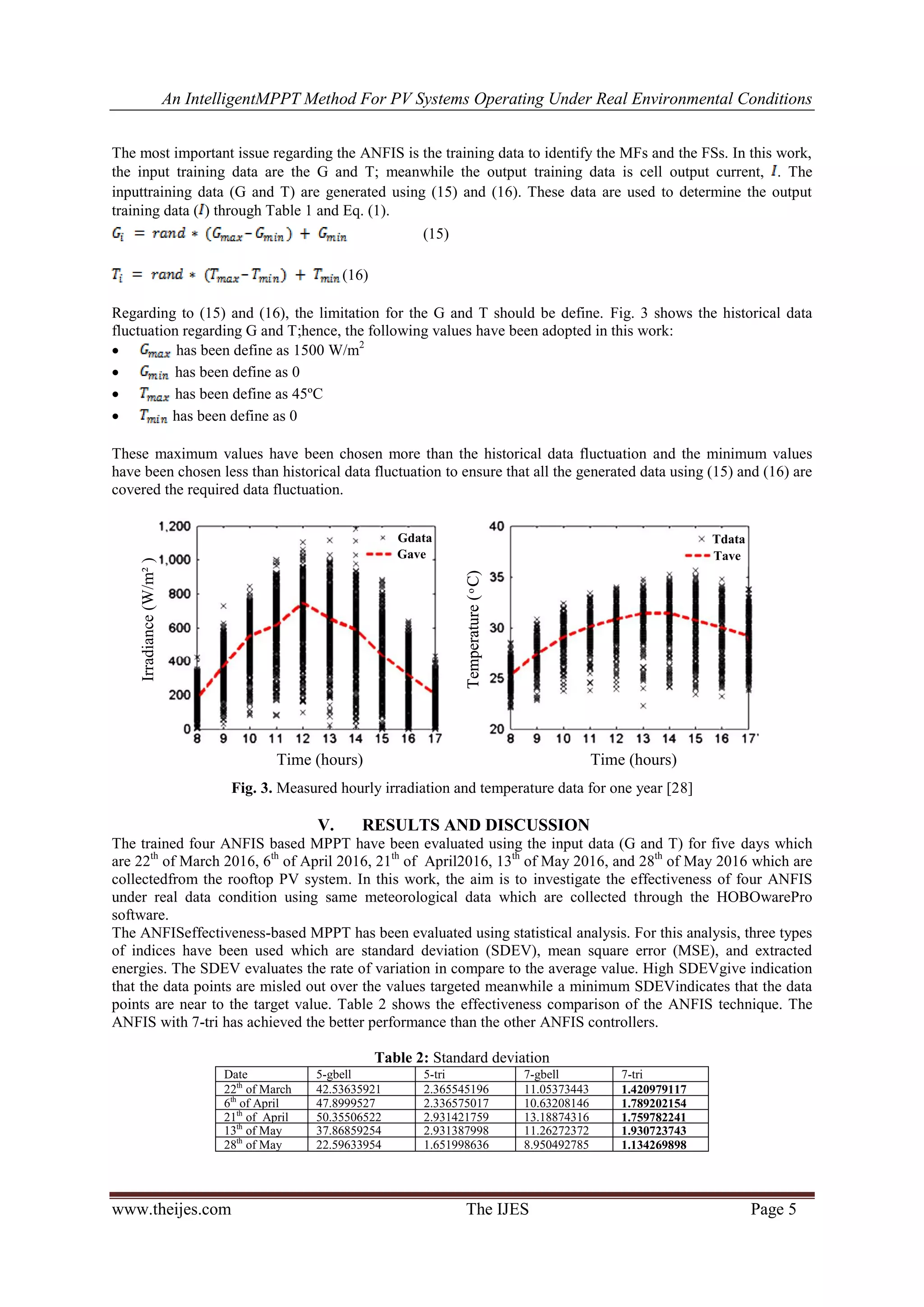 An IntelligentMPPT Method For PV Systems Operating Under Real Environmental Conditions
www.theijes.com The IJES Page 5
The most important issue regarding the ANFIS is the training data to identify the MFs and the FSs. In this work,
the input training data are the G and T; meanwhile the output training data is cell output current, . The
inputtraining data (G and T) are generated using (15) and (16). These data are used to determine the output
training data ( ) through Table 1 and Eq. (1).
(15)
(16)
Regarding to (15) and (16), the limitation for the G and T should be define. Fig. 3 shows the historical data
fluctuation regarding G and T;hence, the following values have been adopted in this work:
 has been define as 1500 W/m2
 has been define as 0
 has been define as 45ºC
 has been define as 0
These maximum values have been chosen more than the historical data fluctuation and the minimum values
have been chosen less than historical data fluctuation to ensure that all the generated data using (15) and (16) are
covered the required data fluctuation.
Temperature(ͦC)Temperature(ͦC)
Irradiance(W/m²)
Time (hours)Time (hours)
Tdata
Tave
Gdata
Gave
Fig. 3. Measured hourly irradiation and temperature data for one year [28]
V. RESULTS AND DISCUSSION
The trained four ANFIS based MPPT have been evaluated using the input data (G and T) for five days which
are 22th
of March 2016, 6th
of April 2016, 21th
of April2016, 13th
of May 2016, and 28th
of May 2016 which are
collectedfrom the rooftop PV system. In this work, the aim is to investigate the effectiveness of four ANFIS
under real data condition using same meteorological data which are collected through the HOBOwarePro
software.
The ANFISeffectiveness-based MPPT has been evaluated using statistical analysis. For this analysis, three types
of indices have been used which are standard deviation (SDEV), mean square error (MSE), and extracted
energies. The SDEV evaluates the rate of variation in compare to the average value. High SDEVgive indication
that the data points are misled out over the values targeted meanwhile a minimum SDEVindicates that the data
points are near to the target value. Table 2 shows the effectiveness comparison of the ANFIS technique. The
ANFIS with 7-tri has achieved the better performance than the other ANFIS controllers.
Table 2: Standard deviation
Date 5-gbell 5-tri 7-gbell 7-tri
22th
of March 42.53635921 2.365545196 11.05373443 1.420979117
6th
of April 47.8999527 2.336575017 10.63208146 1.789202154
21th
of April 50.35506522 2.931421759 13.18874316 1.759782241
13th
of May 37.86859254 2.931387998 11.26272372 1.930723743
28th
of May 22.59633954 1.651998636 8.950492785 1.134269898
 