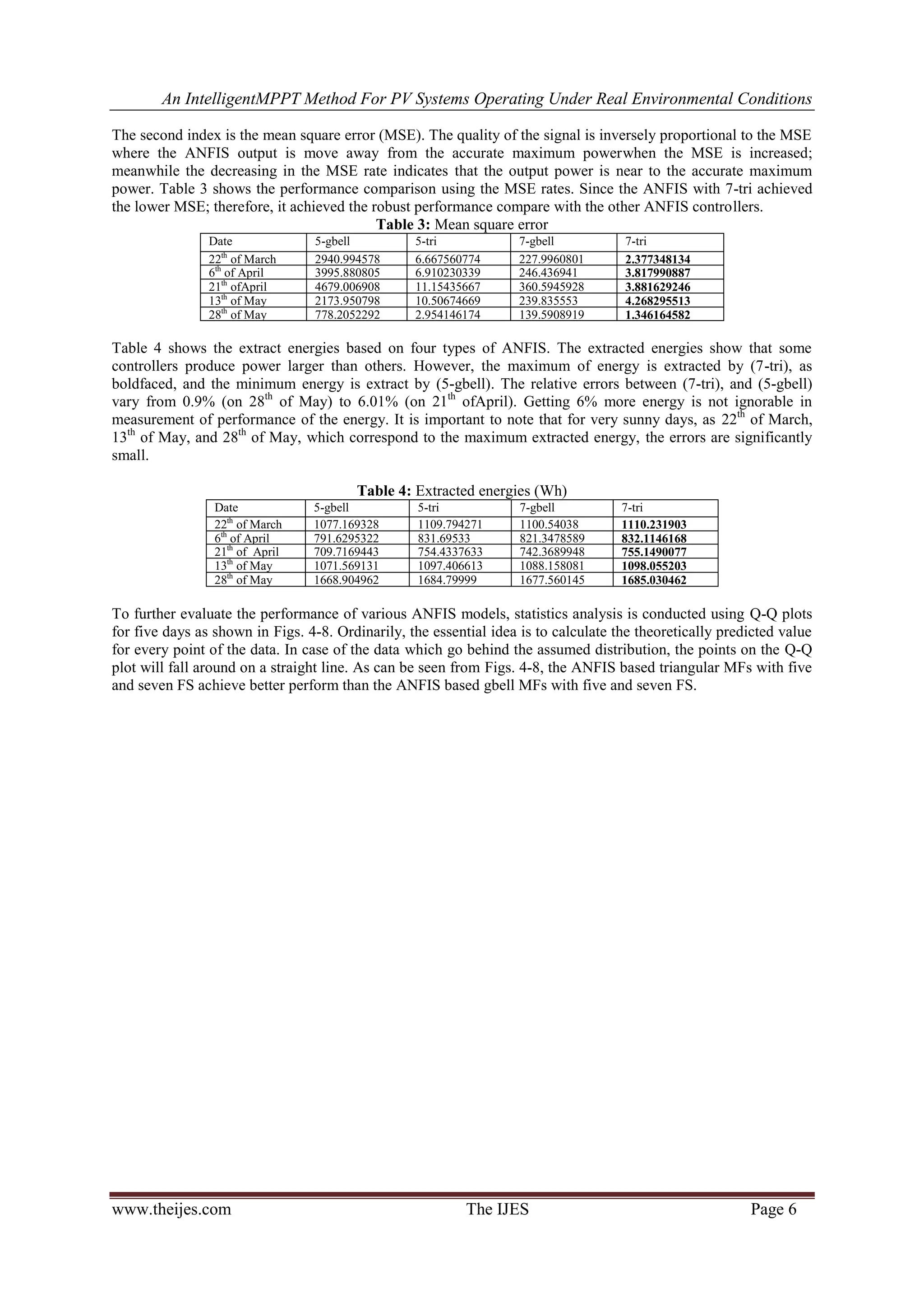 An IntelligentMPPT Method For PV Systems Operating Under Real Environmental Conditions
www.theijes.com The IJES Page 6
The second index is the mean square error (MSE). The quality of the signal is inversely proportional to the MSE
where the ANFIS output is move away from the accurate maximum powerwhen the MSE is increased;
meanwhile the decreasing in the MSE rate indicates that the output power is near to the accurate maximum
power. Table 3 shows the performance comparison using the MSE rates. Since the ANFIS with 7-tri achieved
the lower MSE; therefore, it achieved the robust performance compare with the other ANFIS controllers.
Table 3: Mean square error
Date 5-gbell 5-tri 7-gbell 7-tri
22th
of March 2940.994578 6.667560774 227.9960801 2.377348134
6th
of April 3995.880805 6.910230339 246.436941 3.817990887
21th
ofApril 4679.006908 11.15435667 360.5945928 3.881629246
13th
of May 2173.950798 10.50674669 239.835553 4.268295513
28th
of May 778.2052292 2.954146174 139.5908919 1.346164582
Table 4 shows the extract energies based on four types of ANFIS. The extracted energies show that some
controllers produce power larger than others. However, the maximum of energy is extracted by (7-tri), as
boldfaced, and the minimum energy is extract by (5-gbell). The relative errors between (7-tri), and (5-gbell)
vary from 0.9% (on 28th
of May) to 6.01% (on 21th
ofApril). Getting 6% more energy is not ignorable in
measurement of performance of the energy. It is important to note that for very sunny days, as 22th
of March,
13th
of May, and 28th
of May, which correspond to the maximum extracted energy, the errors are significantly
small.
Table 4: Extracted energies (Wh)
Date 5-gbell 5-tri 7-gbell 7-tri
22th
of March 1077.169328 1109.794271 1100.54038 1110.231903
6th
of April 791.6295322 831.69533 821.3478589 832.1146168
21th
of April 709.7169443 754.4337633 742.3689948 755.1490077
13th
of May 1071.569131 1097.406613 1088.158081 1098.055203
28th
of May 1668.904962 1684.79999 1677.560145 1685.030462
To further evaluate the performance of various ANFIS models, statistics analysis is conducted using Q-Q plots
for five days as shown in Figs. 4-8. Ordinarily, the essential idea is to calculate the theoretically predicted value
for every point of the data. In case of the data which go behind the assumed distribution, the points on the Q-Q
plot will fall around on a straight line. As can be seen from Figs. 4-8, the ANFIS based triangular MFs with five
and seven FS achieve better perform than the ANFIS based gbell MFs with five and seven FS.
 