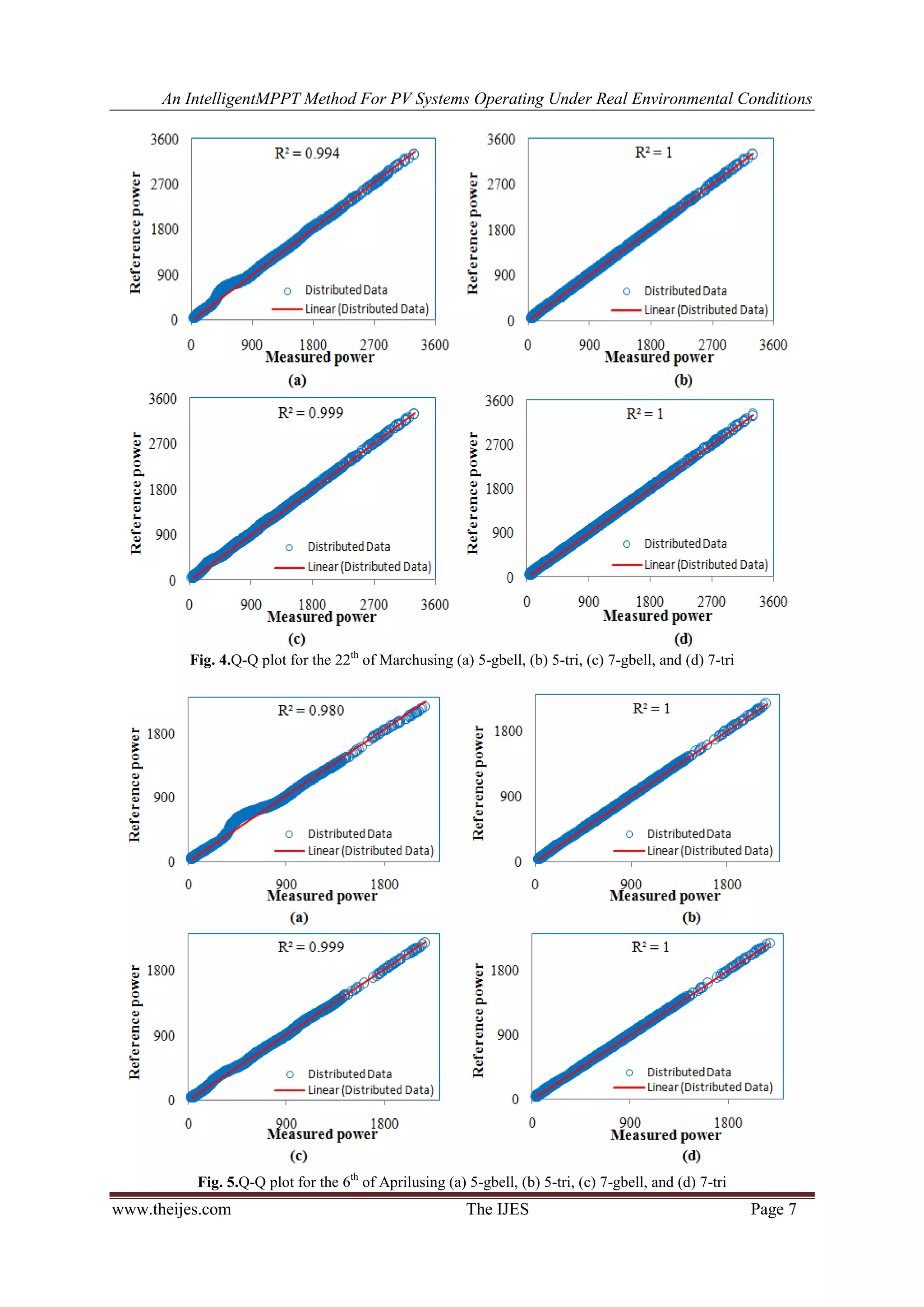 An IntelligentMPPT Method For PV Systems Operating Under Real Environmental Conditions
www.theijes.com The IJES Page 7
Fig. 4.Q-Q plot for the 22th
of Marchusing (a) 5-gbell, (b) 5-tri, (c) 7-gbell, and (d) 7-tri
Fig. 5.Q-Q plot for the 6th
of Aprilusing (a) 5-gbell, (b) 5-tri, (c) 7-gbell, and (d) 7-tri
 