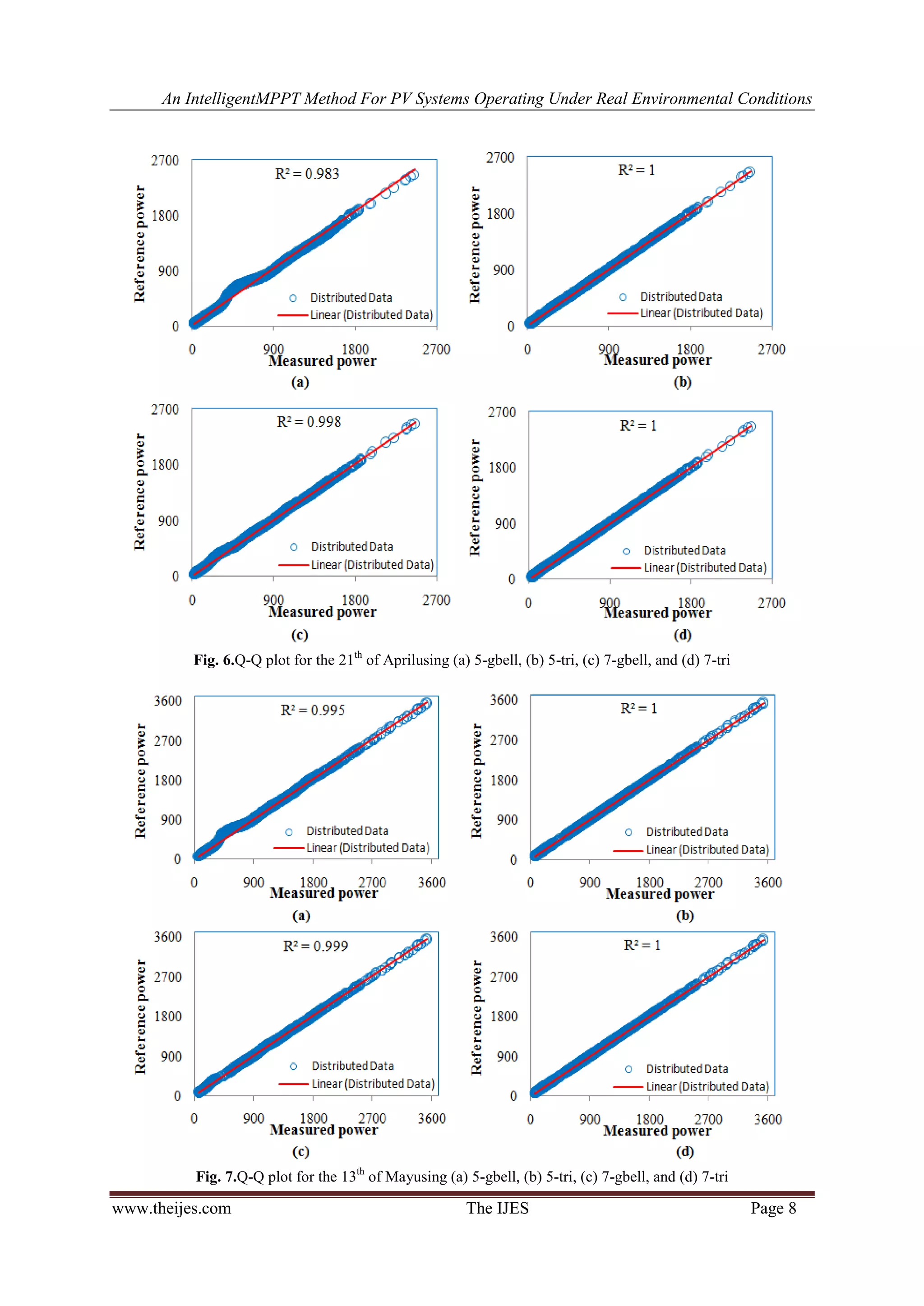 An IntelligentMPPT Method For PV Systems Operating Under Real Environmental Conditions
www.theijes.com The IJES Page 8
Fig. 6.Q-Q plot for the 21th
of Aprilusing (a) 5-gbell, (b) 5-tri, (c) 7-gbell, and (d) 7-tri
Fig. 7.Q-Q plot for the 13th
of Mayusing (a) 5-gbell, (b) 5-tri, (c) 7-gbell, and (d) 7-tri
 