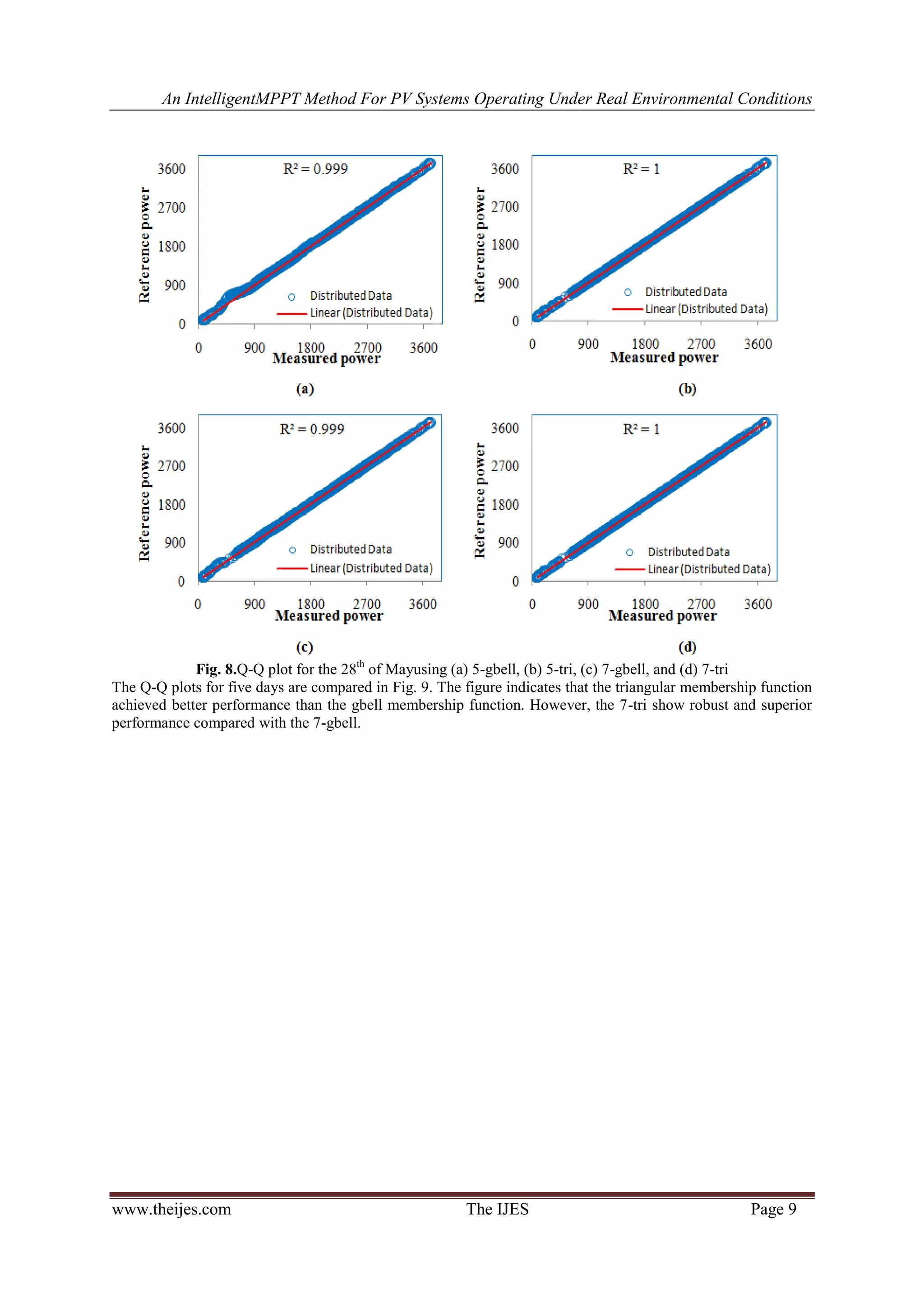 An IntelligentMPPT Method For PV Systems Operating Under Real Environmental Conditions
www.theijes.com The IJES Page 9
Fig. 8.Q-Q plot for the 28th
of Mayusing (a) 5-gbell, (b) 5-tri, (c) 7-gbell, and (d) 7-tri
The Q-Q plots for five days are compared in Fig. 9. The figure indicates that the triangular membership function
achieved better performance than the gbell membership function. However, the 7-tri show robust and superior
performance compared with the 7-gbell.
 