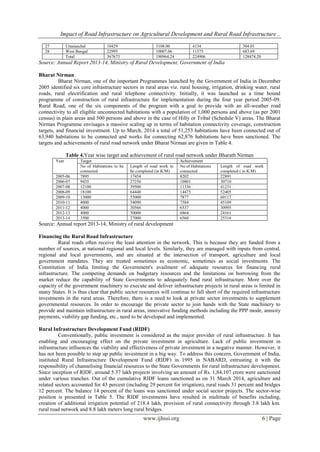 Impact of Road Infrastructure on Agricultural Development and Rural ...