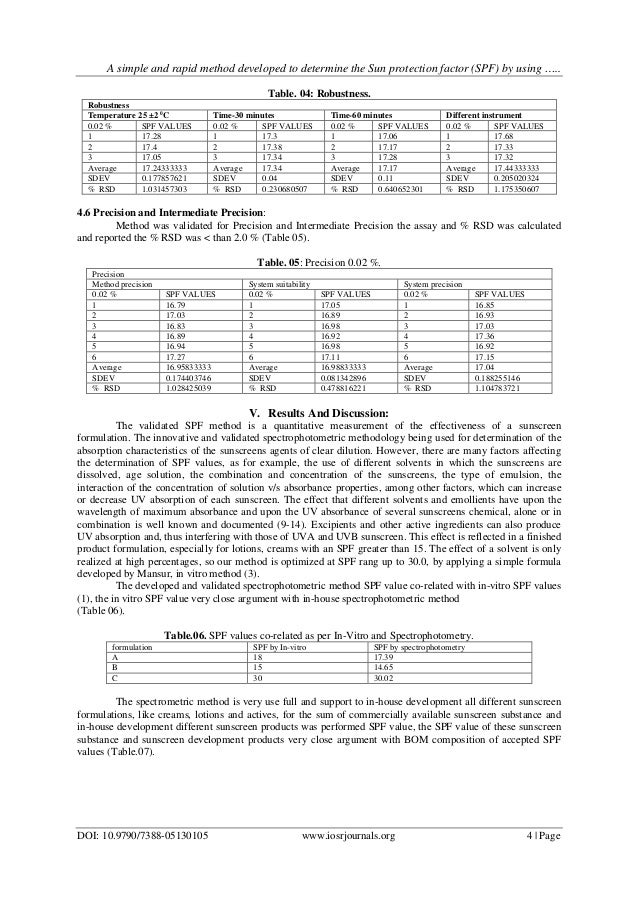 A simple and rapid method developed to determine the Sun protection f…