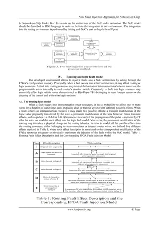 New Fault Injection Approach for Network on Chip

6. Network-on-Chip Under Test: It consists on the architecture of the NoC under evaluation. The NoC model
should be described in HDL language in order to facilitate the integration in our environment. The integration
into the testing environment is performed by linking each NoC’s port to the platform IP port.




                                    IV.      Routing and logic fault model
          The developed environment allows to inject a faults into a NoC architecture by acting through the
FPGA’s configuration memory. Principally, when a fault occurs into a NoC architecture, it may affect routing or
logic resources. A fault into routing resources may interest the hardwired interconnections between routers or the
programmable wires internally to each router’s crossbar switch. Conversely, a fault into logic resource may
essentially affect logic within router elements such as Flip-Flops (FFs) belonging to input / output queues or the
circuitry of the control and arbitration logic modules.

4.1. The routing fault model
          When a fault occurs into interconnection router resources, it has a probability to affect one or more
wires for a duration of some times units (typically clock or transfer cycles) with different possible effects. When
a faults affects an interconnection resource it may create two possible effects: a transient modification of the
logic value physically transferred by the wire, a permanent modification of the wire behavior. Since transient
effects, such as pulses (i.e. 0-1-0 or 1-0-1) becomes critical only if the propagation of the pulse is captured by FF
after the wire, we modeled such effect into the logic fault model. Vice versa, the permanent modification of the
routing may introduce a physical change on the routing behavior. In order to model, all the possible effects into
the routing resources, either belonging to interconnections or internal router wires, we defined five different
effects depicted in Table 1, where each effect description is associated to the correspondent modification of the
FPGA resources necessary to physically implement the injection of the fault within the NoC model. Table 1.
Routing Fault Effect Description and the Corresponding FPGA Fault Injection Model.




                                              www.iosrjournals.org                                          4 | Page
 