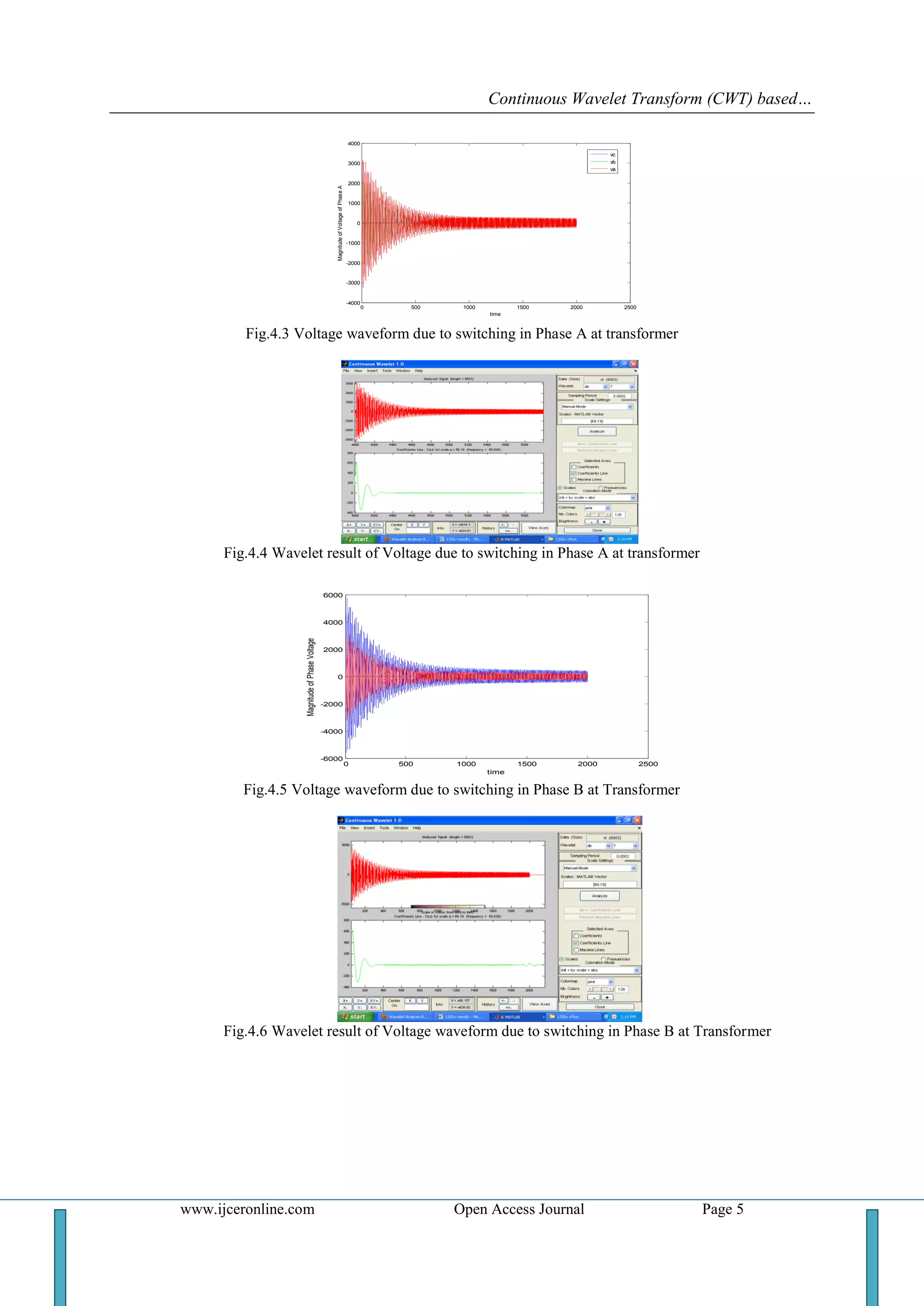 Continuous Wavelet Transform (CWT) based…
www.ijceronline.com Open Access Journal Page 5
0 500 1000 1500 2000 2500
-4000
-3000
-2000
-1000
0
1000
2000
3000
4000
time
MagnitudeofVoltageofPhaseA
vc
vb
va
Fig.4.3 Voltage waveform due to switching in Phase A at transformer
Fig.4.4 Wavelet result of Voltage due to switching in Phase A at transformer
0 500 1000 1500 2000 2500
-6000
-4000
-2000
0
2000
4000
6000
time
MagnitudeofPhaseVoltage
Fig.4.5 Voltage waveform due to switching in Phase B at Transformer
Fig.4.6 Wavelet result of Voltage waveform due to switching in Phase B at Transformer
 