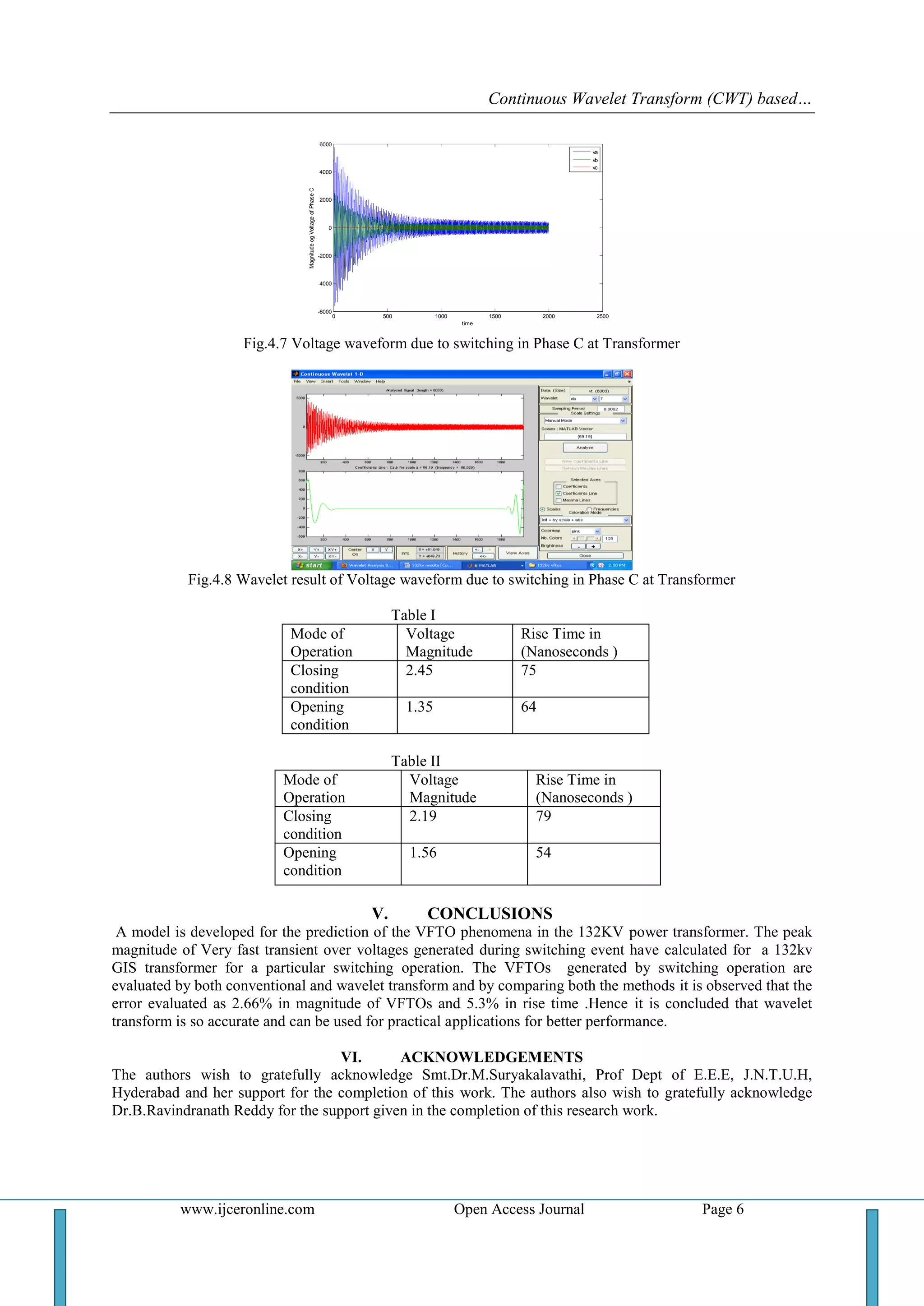 Continuous Wavelet Transform (CWT) based…
www.ijceronline.com Open Access Journal Page 6
0 500 1000 1500 2000 2500
-6000
-4000
-2000
0
2000
4000
6000
time
MagnitudeogVoltageofPhaseC
va
vb
vc
Fig.4.7 Voltage waveform due to switching in Phase C at Transformer
Fig.4.8 Wavelet result of Voltage waveform due to switching in Phase C at Transformer
Table I
Mode of
Operation
Voltage
Magnitude
Rise Time in
(Nanoseconds )
Closing
condition
2.45 75
Opening
condition
1.35 64
Table II
Mode of
Operation
Voltage
Magnitude
Rise Time in
(Nanoseconds )
Closing
condition
2.19 79
Opening
condition
1.56 54
V. CONCLUSIONS
A model is developed for the prediction of the VFTO phenomena in the 132KV power transformer. The peak
magnitude of Very fast transient over voltages generated during switching event have calculated for a 132kv
GIS transformer for a particular switching operation. The VFTOs generated by switching operation are
evaluated by both conventional and wavelet transform and by comparing both the methods it is observed that the
error evaluated as 2.66% in magnitude of VFTOs and 5.3% in rise time .Hence it is concluded that wavelet
transform is so accurate and can be used for practical applications for better performance.
VI. ACKNOWLEDGEMENTS
The authors wish to gratefully acknowledge Smt.Dr.M.Suryakalavathi, Prof Dept of E.E.E, J.N.T.U.H,
Hyderabad and her support for the completion of this work. The authors also wish to gratefully acknowledge
Dr.B.Ravindranath Reddy for the support given in the completion of this research work.
 