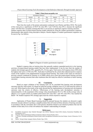 Project Based Learning Tools Development on Salt Hydrolysis Materials Through Scientific Approach
DOI: 10.9790/7388-05220105 www.iosrjournals.org 4 | Page
Table 2. Data from normality test
Kolmogorov-Smirnova
Shapiro-Wilk
Statistic Df Sig. Statistic Df Sig.
Pretest 162 34 0,24 939 34 0,56
Posttest 150 34 0,50 941 34 0,68
Then from the results of the pretest and posttest conducted t-test (Partino and Idrus 2010). The results
of the t-test gives a significance of 69.07 for class IPA 1 and 72.60 for class IPA 2, because the significant
value> 0.05 then Ho is accepted, meaning that there is an increase in significant cognitive learning outcomes.
Student response data to project-based learning models obtained by using the student questionnaire responses.
Questionnaire data analysis using descriptive analysis. Results diagram of student questionnaire responses can
be seen in Fig. 4 as follows:
Very Agree
Agree
LessAgree
0
20
40
60
80
100
Figure 4. Diagram of student questionnaire responses
Student’s response data on learning show that generally students responded positively to the learning
activities of project-based learning models that have been implemented. It can be seen from the number of
students who strongly agree by 94%, agreed by 4%, 2% less agree. Total scores of all response items 2590 while
the highest total score is 2720 or by 94%. Such data if confirmed by the criteria then obtained positive response
results of the students to the implementation of project-based learning. The results of this study are relevant to
previous research conducted by Doymus et al (2009) which gives result that project-based learning activities
scored higher learning outcomes than other treatments then this study has effective contributes to better learning
outcomes.
IV. Conclusion
Based on expert validation of the learning tools can be concluded that learning tools development
outcomes meet the valid criteria. It is based on achieved average validation score of 3.41 that meet the criteria of
very well. While based on the results of the study showed that the implementation of learning tools development
outcomes meet the criteria of effective. Effectiveness of the learning tools development outcomes is
characterized by: (1) the acquisition of the average value of psychomotor 82.17 (≥ 80); (2) the average value of
affective 3.21 in good criteria (3) student achievement 82% class IPA 1 and 76% class IPA 2 has reached the
KKM = 80. Student responses 94% strongly agree meet the criteria of positive response.
V. Suggestion
Application of Project Based Learning should be pursued because the students are directed to apply
chemical concepts abstract to produce a tangible product that will touch all three domains of learning outcomes
in accordance with the curriculum 2013. Each practice should be linked to real chemical products that met the
students in their daily lives so that will enhance the students' understanding of concepts.
References
[1]. Kemdikbud, Kompetensi dasar Sekolah Menengah Atas (SMA)/ Madrasah Aliyah (MA) (Jakarta, Kementrian Pendidikan dan
Kebudayaan, 2013).
[2]. Husamah, Desain pembelajaran berbasis kompetensi (Jakarta, Prestasi Pustaka, 2013).
[3]. A. Wiyarsi, Penerapan pembelajaran berbasis projek untuk meningkatkan kemandirian dan hasil belajar, Jurnal of Education, 26 (3),
2006.
[4]. Bachri, Strategi belajar mengajar (Jakarta, Rineka Cipta, 2010).
 