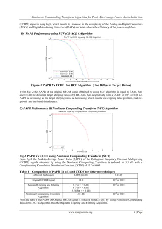 Nonlinear Commanding Transform Algorithm for Peak -To-Average Power Ratio Reduction

(OFDM) signal is very high, which results to increase in the complexity of the Analog-to-Digital Convertors
(ADCs) and Digital-to-Analog Convertors (DACs) and also reduces the efficiency of the power amplifiers.

 B) PAPR Performance using RCF (CB-ACE ) Algorithm
                                                                                                     0
                                                                                                                             PAPR Vs CCDF by using CB-ACE Algorithm
                                                                                                    10



                        <--------------------- CCDF --------------------->




                                                                                                     -1
                                                                                                    10




                                                                                                                       Gamma = 0 dB
                                                                                                                       Gamma = 3 dB
                                                                                                                       Gamma=6 dB
                                                                                                     -2
                                                                                                    10
                                                                                                          0       1          2          3         4      5       6         7        8       9   10
                                                                                                                                 <------------------ PAPR in dB ------------------>

          Figure-2 PAPR Vs CCDF For RCF Algorithm ( For Different Target Ratios)

 From Fig -2 the PAPR of the original OFDM signal obtained by using RCF algorithm is equal to 7.5dB, 6dB
and 5.5 dB for different target clipping ratios of 0 dB, 3dB, 6dB respectively with a CCDF of 10-2 or 0.01 i.e.
PAPR is increasing as the target clipping ratios is decreasing which results low clipping ratio problem, peak re-
growth and out-band-interference.

C) PAPR Performance Of Nonlinear Companding Transform (NCT) Algorithm
                                                                                                                      PAPR Vs CCDF by using Nonlinear Companding Transform
                                                                                                         0
                                                                                                    10
                                               <--------------------- CCDF --------------------->




                                                                                                         -1
                                                                                                    10




                                                                                                         -2
                                                                                                    10                  NCT

                                                                                                              0          1                 2             3              4               5       6
                                                                                                                                 <------------------ PAPR in dB ------------------>


Fig-3 PAPR Vs CCDF using Nonlinear Companding Transform (NCT)
From fig-3 the Peak-to-Average Power Ratio (PAPR) of the Orthogonal Frequency Division Multiplexing
(OFDM) signals obtained by using the Nonlinear Companding Transform is reduced to 3.5 dB with a
Complimentary Cumulative Distribution Function (CCDF) of 10 -2 or 0.01

Table 1 – Comparison of PAPR (in dB) and CCDF for different techniques
            Different Techniques                                                                                                             PAPR (in dB)                                            CCDF

           Original OFDM Signal                                                                                                                     11.8                                        10-2 or 0.01

       Repeated Clipping and Filtering                                                                                                    7 (For γ = 0 dB)                                      10-2 or 0.01
                Algorithm                                                                                                                 6 (For γ = 3 dB)
                                                                                                                                         5.5 ((For γ = 6 dB)
      Nonlinear Companding Transform                                                                                                           3.5 dB                                           10-2 or 0.01
                 Algorithm
From the table 1 the PAPR Of Original OFDM signal is reduced more(3.5 dB) by using Nonlinear Companding
Transform (NCT) algorithm than the Repeated Clipping and Filtering Algorithm.


                                                                                                                                     www.iosrjournals.org                                                      4 | Page
 