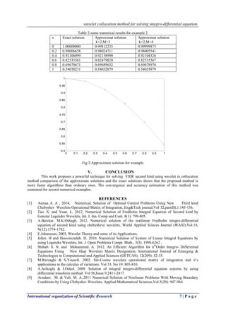 wavelet collocation method for solving integro-differential equation.
International organization of Scientific Research 7 | P a g e
Table 2:some numerical results for example 2
x Exact solution Approximat solution
k=2,M=3
Approximat solution
k=2,M=4
0 1.00000000 0.99812235 0.99999875
0.2 0.98006658 0.98024711 0.98005541
0.4 0.92106099 0.92158990 0.92104326
0.6 0.82533561 0.82479820 0.82535367
0.8 0.69670671 0.69689632 0.69678976
1 0.54030231 0.54032879 0.54035879
Fig 2:Approximate solution for example
V. CONCLUSION
This work proposes a powerful technique for solving VIDE second kind using wavelet in collocation
method comparison of the approximate solutions and the exact solutions shows that the proposed method is
more faster algorithms than ordinary ones. The convergence and accuracy estimation of this method was
examined for several numerical examples.
REFERENCES
[1] Asmaa A. A , 2014, Numerical, Solution of Optimal Control Problems Using New Third kind
Chebyshev Wavelets Operational Matrix of Integration, Eng&Tech journal,Vol 32,part(B),1:145-156.
[2] Tao. X. and Yuan. L. 2012. Numerical Solution of Fredholm Integral Equation of Second kind by
General Legendre Wavelets, Int. J. Inn. Comp and Cont. 8(1): 799-805.
[3] A.Barzkar, M.K.Oshagh, 2012, Numerical solution of the nonlinear Fredholm integro-differential
equation of second kind using chebysheve wavelets, World Applied Scinces Journal (WASJ),Vol.18,
N(12):1774-1782.
[4] E.Johansson, 2005, Wavelet Theory and some of its Applications.
[5] Jafari. H and Hosseinzadeh. H. 2010. Numerical Solution of System of Linear Integral Equations by
using Legendre Wavelets, Int. J. Open Problems Compt. Math., 3(5): 1998-6262 .
[6] Shihab. S. N. and Mohammed. A. 2012. An Efficient Algorithm for nth
Order Integro- Differential
Equations Using New Haar Wavelets Matrix Designation, International Journal of Emerging &
Technologies in Computational and Applied Sciences (IJETCAS). 12(209): 32-35.
[7] M.Razzaghi & S.Yousefi. 2002. Sin-Cosine wavelets operational matrix of integration and it’s
applications in the calculus of variations. Vol 33. No 10: 805-810.
[8] A.Arikoglu & I.Ozkol. 2008. Solution of integral integro-differential equation systems by using
differential transform method. Vol 56,Issue 9.2411-2417.
[9] Arsalani. M. & Vali. M. A.,2011 Numerical Solution of Nonlinear Problems With Moving Boundary
Conditions by Using Chebyshev Wavelets, Applied Mathematical Sciences,Vol.5(20): 947-964.
0 0.1 0.2 0.3 0.4 0.5 0.6 0.7 0.8 0.9 1
0.5
0.55
0.6
0.65
0.7
0.75
0.8
0.85
0.9
0.95
1
 