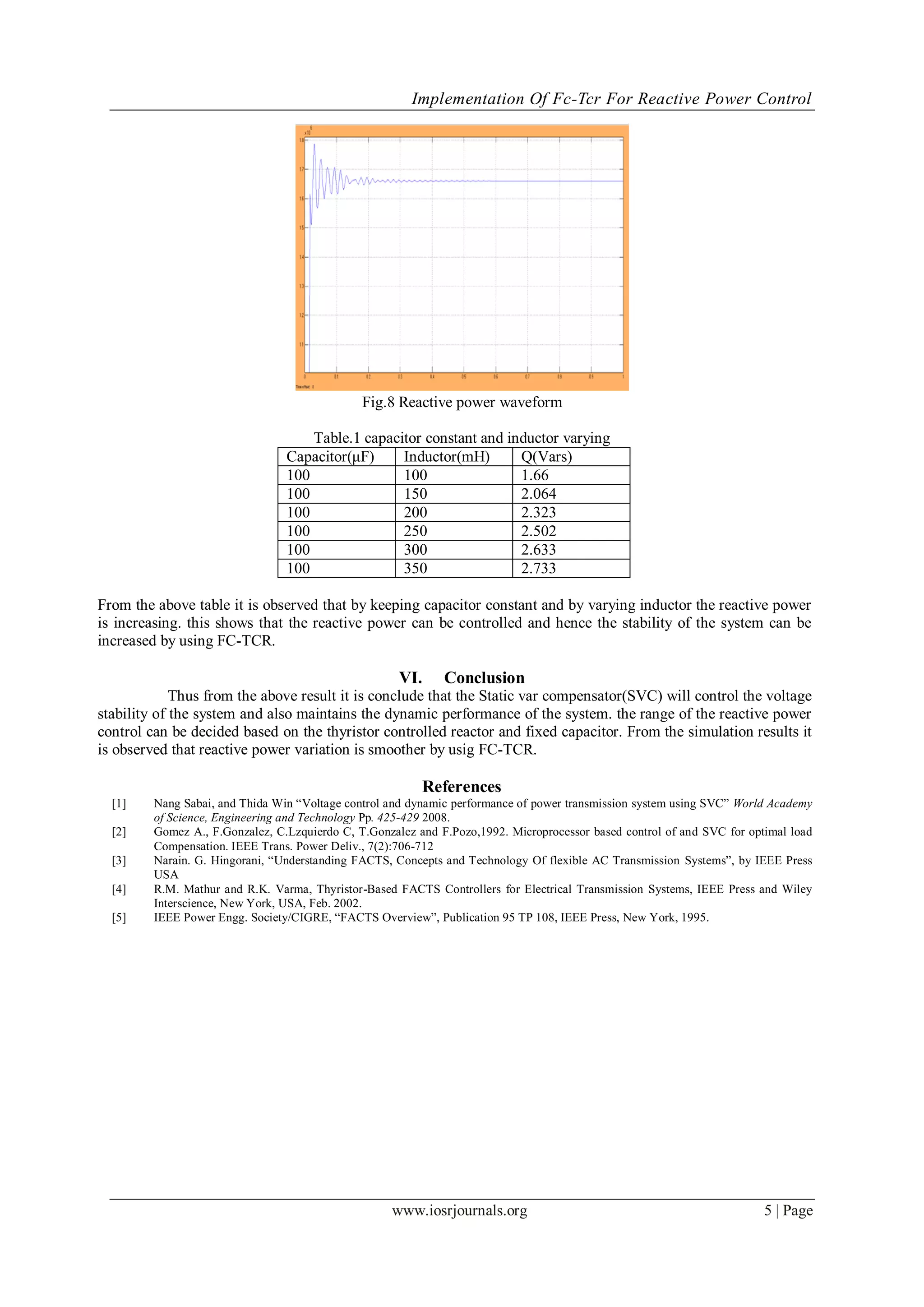 Implementation Of Fc-Tcr For Reactive Power Control
www.iosrjournals.org 5 | Page
Fig.8 Reactive power waveform
Table.1 capacitor constant and inductor varying
Capacitor(μF) Inductor(mH) Q(Vars)
100 100 1.66
100 150 2.064
100 200 2.323
100 250 2.502
100 300 2.633
100 350 2.733
From the above table it is observed that by keeping capacitor constant and by varying inductor the reactive power
is increasing. this shows that the reactive power can be controlled and hence the stability of the system can be
increased by using FC-TCR.
VI. Conclusion
Thus from the above result it is conclude that the Static var compensator(SVC) will control the voltage
stability of the system and also maintains the dynamic performance of the system. the range of the reactive power
control can be decided based on the thyristor controlled reactor and fixed capacitor. From the simulation results it
is observed that reactive power variation is smoother by usig FC-TCR.
References
[1] Nang Sabai, and Thida Win “Voltage control and dynamic performance of power transmission system using SVC” World Academy
of Science, Engineering and Technology Pp. 425-429 2008.
[2] Gomez A., F.Gonzalez, C.Lzquierdo C, T.Gonzalez and F.Pozo,1992. Microprocessor based control of and SVC for optimal load
Compensation. IEEE Trans. Power Deliv., 7(2):706-712
[3] Narain. G. Hingorani, “Understanding FACTS, Concepts and Technology Of flexible AC Transmission Systems”, by IEEE Press
USA
[4] R.M. Mathur and R.K. Varma, Thyristor-Based FACTS Controllers for Electrical Transmission Systems, IEEE Press and Wiley
Interscience, New York, USA, Feb. 2002.
[5] IEEE Power Engg. Society/CIGRE, “FACTS Overview”, Publication 95 TP 108, IEEE Press, New York, 1995.
 