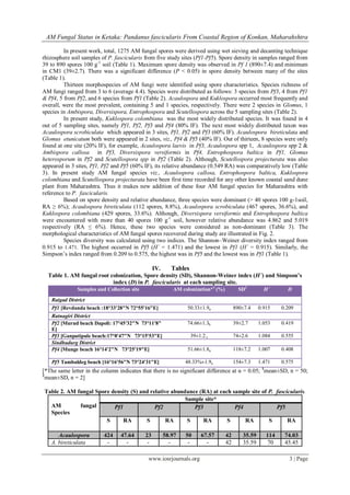 AM Fungal Status in Ketaka: Pandanus fascicularis From Coastal Region of Konkan, Maharahshtra
www.iosrjournals.org 3 | Page
In present work, total, 1275 AM fungal spores were derived using wet sieving and decanting technique
rhizosphere soil samples of P. fascicularis from five study sites (Pf1-Pf5). Spore density in samples ranged from
39 to 890 spores 100 g-1
soil (Table 1). Maximum spore density was observed in Pf 1 (890±7.4) and minimum
in CM1 (39±2.7). There was a significant difference (P < 0.05) in spore density between many of the sites
(Table 1).
Thirteen morphospecies of AM fungi were identified using spore characteristics. Species richness of
AM fungi ranged from 3 to 6 (average 4.4). Species were distributed as follows: 3 species from Pf3, 4 from Pf1
& Pf4, 5 from Pf2, and 6 species from Pf1 (Table 2). Acaulospora and Kuklospora occurred most frequently and
overall, were the most prevalent, containing 5 and 1 species, respectively. There were 2 species in Glomus, 1
species in Ambispora, Diversispora, Entrophospora and Scutellospora across the 5 sampling sites (Table 2).
In present study, Kuklospora colombiana was the most widely distributed species. It was found in 4
out of 5 sampling sites, namely Pf1, Pf2, Pf3 and Pf4 (80% IF). The next most widely distributed taxon was
Acaulospora scrobiculata which appeared in 3 sites, Pf1, Pf2 and Pf3 (60% IF). Acaulospora bireticulata and
Glomus etunicatum both were appeared in 2 sites, viz., Pf4 & Pf5 (40% IF). Out of thirteen, 8 species were only
found at one site (20% IF), for example, Acaulospora laevis in Pf3, Acaulospora spp 1, Acaulospora spp 2 &
Ambispora callosa in Pf3, Diversispora versiformis in Pf4, Entrophospora baltica in Pf1, Glomus
heterosporum in Pf2 and Scutellospora spp in Pf2 (Table 2). Although, Scutellospora projecturata was also
appeared in 3 sites, Pf1, Pf2 and Pf5 (60% IF), its relative abundance (0.549 RA) was comparatively low (Table
3). In present study AM fungal species viz., Acaulospora callosa, Entrophospora baltica, Kuklospora
colombiana and Scutellospora projecturata have been first time recorded for any other known coastal sand dune
plant from Maharashtra. Thus it makes new addition of these four AM fungal species for Maharashtra with
reference to P. fascicularis.
Based on spore density and relative abundance, three species were dominant (> 40 spores 100 g-1soil,
RA ≥ 6%); Acaulospora bireticulata (112 spores, 8.8%), Acaulospora scrobiculata (467 spores, 36.6%), and
Kuklospora colombiana (429 spores, 33.6%). Although, Diversispora versiformis and Entrophospora baltica
were encountered with more than 40 spores 100 g-1
soil, however relative abundance was 4.862 and 5.019
respectively (RA ≤ 6%). Hence, these two species were considered as non-dominant (Table 3). The
morphological characteristics of AM fungal spores recovered during study are illustrated in Fig. 2.
Species diversity was calculated using two indices. The Shannon–Weiner diversity index ranged from
0.915 to 1.471. The highest occurred in Pf5 (H΄ = 1.471) and the lowest in Pf1 (H΄ = 0.915). Similarly, the
Simpson’s index ranged from 0.209 to 0.575, the highest was in Pf5 and the lowest was in Pf1 (Table 1).
IV. Tables
Table 1. AM fungal root colonization, Spore density (SD), Shannon-Weiner index (H΄) and Simpson’s
index (D) in P. fascicularis at each sampling site.
Samples and Collection site AM colonization*1
(%) SD2
H΄ D
Raigad District
Pf1 [Revdanda beach :18°33'28"N 72°55'16"E] 50.33±1.9a 890±7.4 0.915 0.209
Ratnagiri District
Pf2 [Murud beach Dapoli: 17°45′32"N 73°11′8"
E]
74.66±1.3b 39±2.7 1.053 0.419
Pf3 [Ganpatipule beach:17°8'47"N 73°15'53"E] 39±1.2 c 74±2.6 1.084 0.555
Sindhudurg District
Pf4 [Munge beach 16°14'2"N 73°25'19"E] 51.66±1.8a 118±7.2 1.007 0.408
Pf5 Tambaldeg beach [16°16'56"N 73°24'31"E] 48.33%±1.9a 154±7.3 1.471 0.575
[*The same letter in the column indicates that there is no significant difference at α = 0.05; 1
mean±SD, n = 50;
2
mean±SD, n = 2]
Table 2. AM fungal Spore density (S) and relative abundance (RA) at each sample site of P. fascicularis.
AM fungal
Species
Sample site*
Pf1 Pf2 Pf3 Pf4 Pf5
S RA S RA S RA S RA S RA
Acaulospora 424 47.64 23 58.97 50 67.57 42 35.59 114 74.03
A. bireticulata - - - - - - 42 35.59 70 45.45
 