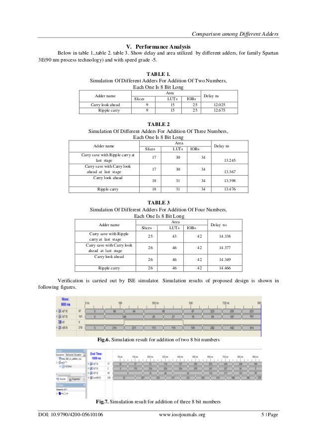 comparison of adders for optimized