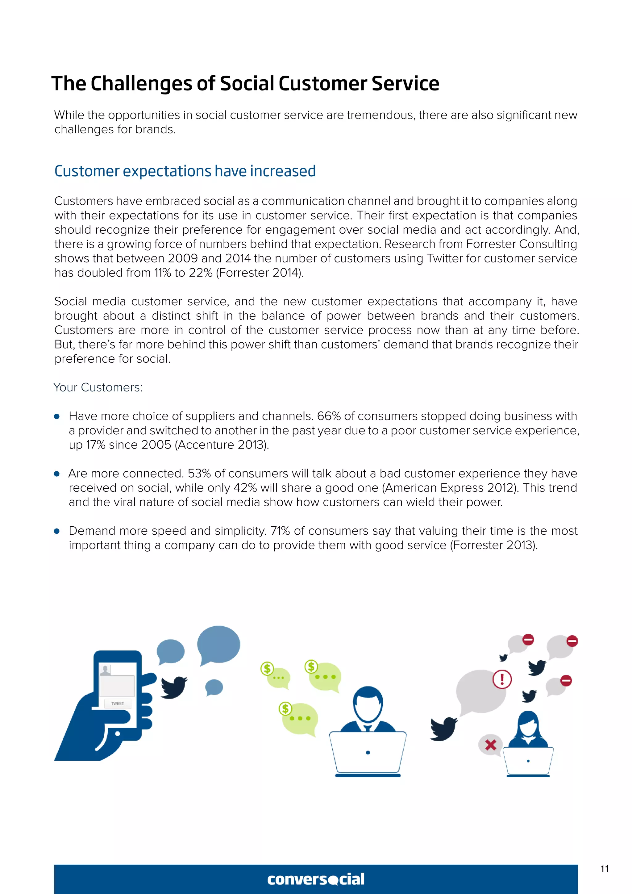 The Challenges of Social Customer Service
While the opportunities in social customer service are tremendous, there are also significant new
challenges for brands.
Customer expectations have increased
Customers have embraced social as a communication channel and brought it to companies along
with their expectations for its use in customer service. Their first expectation is that companies
should recognize their preference for engagement over social media and act accordingly. And,
there is a growing force of numbers behind that expectation. Research from Forrester Consulting
shows that between 2009 and 2014 the number of customers using Twitter for customer service
has doubled from 11% to 22% (Forrester 2014).
Social media customer service, and the new customer expectations that accompany it, have
brought about a distinct shift in the balance of power between brands and their customers.
Customers are more in control of the customer service process now than at any time before.
But, there’s far more behind this power shift than customers’ demand that brands recognize their
preference for social.
Your Customers:
●● Have more choice of suppliers and channels. 66% of consumers stopped doing business with
a provider and switched to another in the past year due to a poor customer service experience,
up 17% since 2005 (Accenture 2013).
●● Are more connected. 53% of consumers will talk about a bad customer experience they have
received on social, while only 42% will share a good one (American Express 2012). This trend
and the viral nature of social media show how customers can wield their power.
●● Demand more speed and simplicity. 71% of consumers say that valuing their time is the most
important thing a company can do to provide them with good service (Forrester 2013).
11
 
