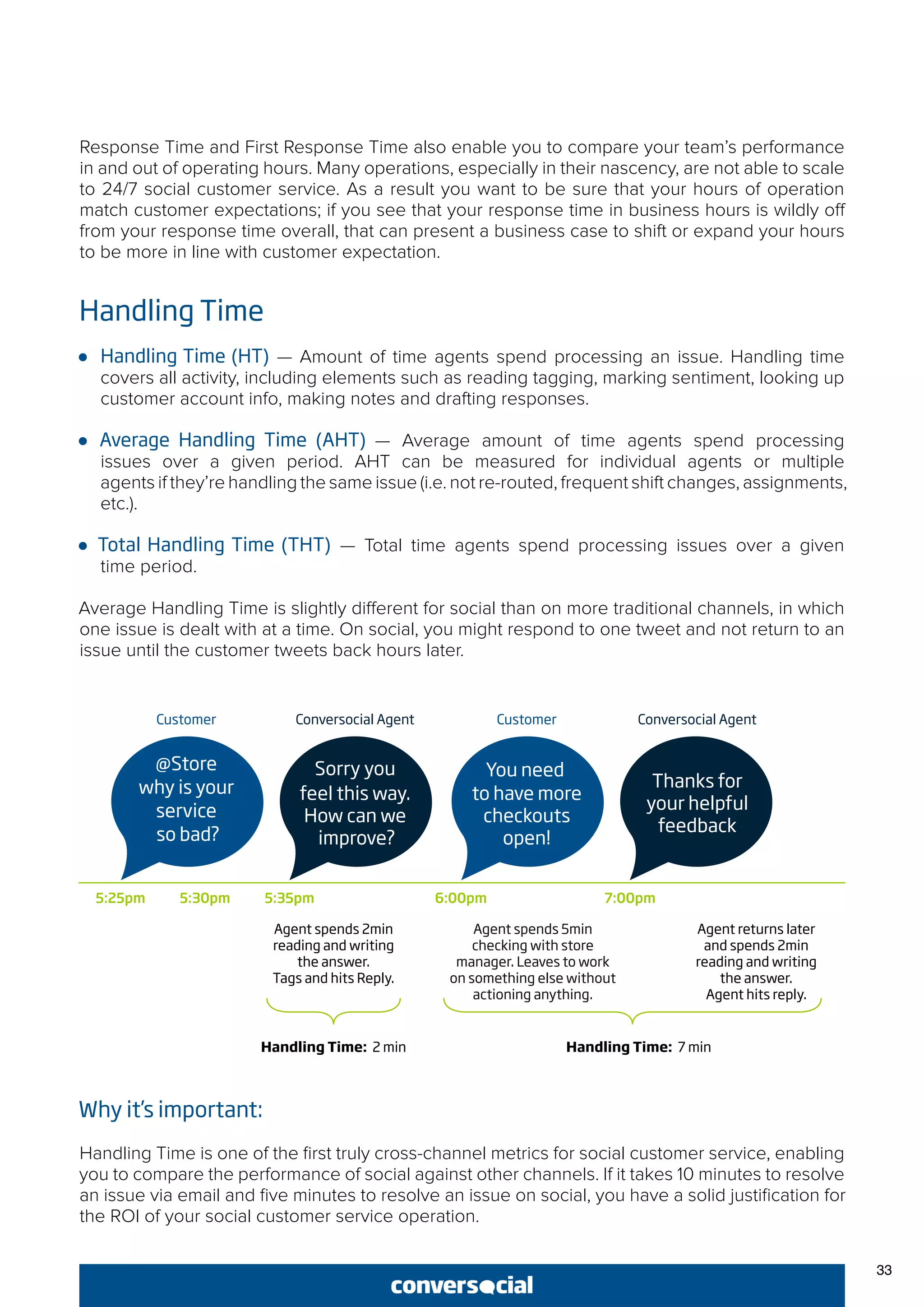 33
Response Time and First Response Time also enable you to compare your team’s performance
in and out of operating hours. Many operations, especially in their nascency, are not able to scale
to 24/7 social customer service. As a result you want to be sure that your hours of operation
match customer expectations; if you see that your response time in business hours is wildly off
from your response time overall, that can present a business case to shift or expand your hours
to be more in line with customer expectation.
Handling Time
●● Handling Time (HT) — Amount of time agents spend processing an issue. Handling time
covers all activity, including elements such as reading tagging, marking sentiment, looking up
customer account info, making notes and drafting responses.
●● Average Handling Time (AHT) — Average amount of time agents spend processing
issues over a given period. AHT can be measured for individual agents or multiple
agents if they’re handling the same issue (i.e. not re-routed, frequent shift changes, assignments,
etc.).
●● Total Handling Time (THT) — Total time agents spend processing issues over a given
time period.
Average Handling Time is slightly different for social than on more traditional channels, in which
one issue is dealt with at a time. On social, you might respond to one tweet and not return to an
issue until the customer tweets back hours later.
Why it’s important:
Handling Time is one of the first truly cross-channel metrics for social customer service, enabling
you to compare the performance of social against other channels. If it takes 10 minutes to resolve
an issue via email and five minutes to resolve an issue on social, you have a solid justification for
the ROI of your social customer service operation.
@Store
why is your
service
so bad?
Customer
5:25pm 5:30pm 5:35pm 6:00pm
Handling Time: 2 min Handling Time: 7 min
Agent spends 2min
reading and writing
the answer.
Tags and hits Reply.
Agent spends 5min
checking with store
manager. Leaves to work
on something else without
actioning anything.
Agent returns later
and spends 2min
reading and writing
the answer.
Agent hits reply.
7:00pm
CustomerConversocial Agent Conversocial Agent
Sorry you
feel this way.
How can we
improve?
You need
to have more
checkouts
open!
Thanks for
your helpful
feedback
 