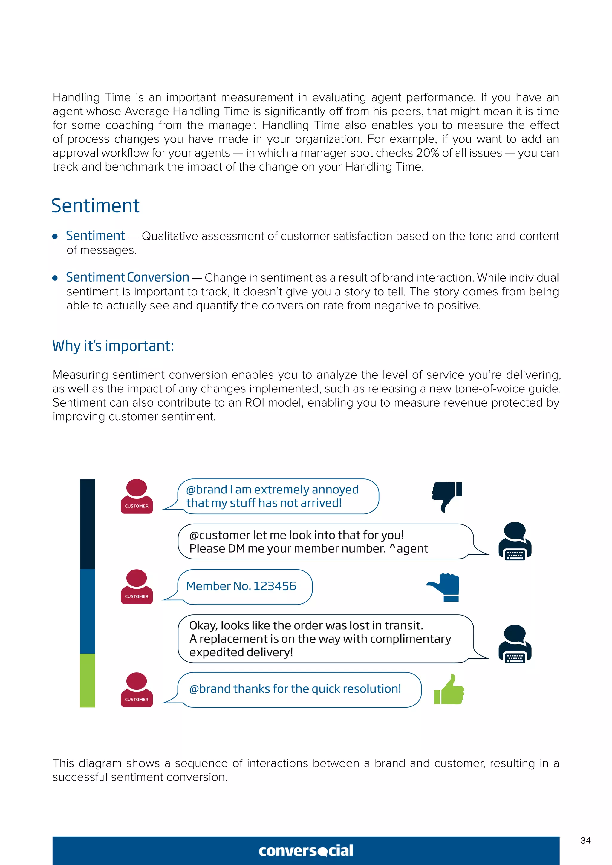 34
Handling Time is an important measurement in evaluating agent performance. If you have an
agent whose Average Handling Time is significantly off from his peers, that might mean it is time
for some coaching from the manager. Handling Time also enables you to measure the effect
of process changes you have made in your organization. For example, if you want to add an
approval workflow for your agents — in which a manager spot checks 20% of all issues — you can
track and benchmark the impact of the change on your Handling Time.
Sentiment
●● Sentiment — Qualitative assessment of customer satisfaction based on the tone and content
of messages.
●● SentimentConversion — Change in sentiment as a result of brand interaction. While individual
sentiment is important to track, it doesn’t give you a story to tell. The story comes from being
able to actually see and quantify the conversion rate from negative to positive.
Why it’s important:
Measuring sentiment conversion enables you to analyze the level of service you’re delivering,
as well as the impact of any changes implemented, such as releasing a new tone-of-voice guide.
Sentiment can also contribute to an ROI model, enabling you to measure revenue protected by
improving customer sentiment.
@brand I am extremely annoyed
that my stuff has not arrived!
Member No. 123456
@customer let me look into that for you!
Please DM me your member number. ^agent
@brand thanks for the quick resolution!
Okay, looks like the order was lost in transit.
A replacement is on the way with complimentary
expedited delivery!
This diagram shows a sequence of interactions between a brand and customer, resulting in a
successful sentiment conversion.
 