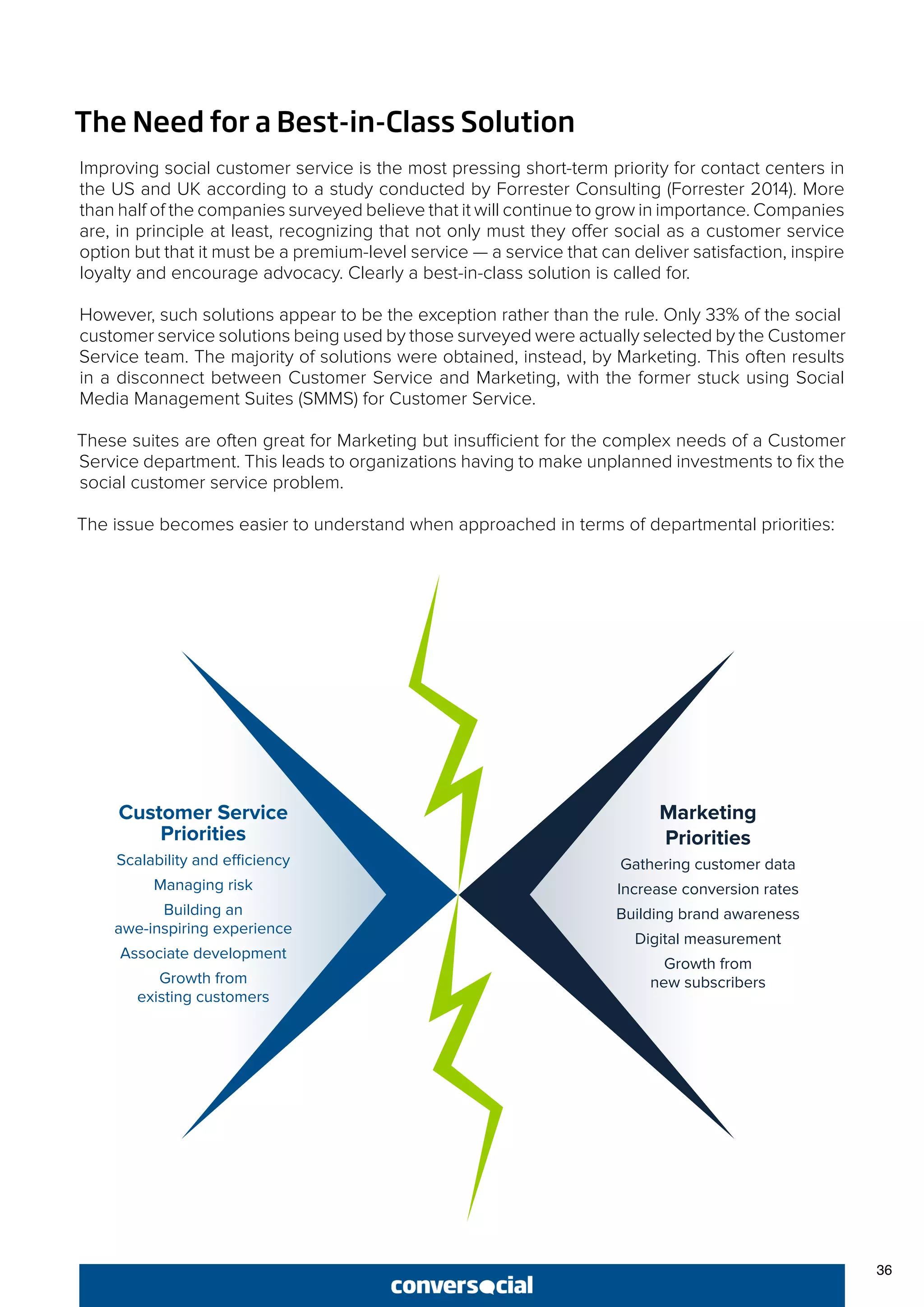 36
The Need for a Best-in-Class Solution
Improving social customer service is the most pressing short-term priority for contact centers in
the US and UK according to a study conducted by Forrester Consulting (Forrester 2014). More
than half of the companies surveyed believe that it will continue to grow in importance. Companies
are, in principle at least, recognizing that not only must they offer social as a customer service
option but that it must be a premium-level service — a service that can deliver satisfaction, inspire
loyalty and encourage advocacy. Clearly a best-in-class solution is called for.
However, such solutions appear to be the exception rather than the rule. Only 33% of the social
customer service solutions being used by those surveyed were actually selected by the Customer
Service team. The majority of solutions were obtained, instead, by Marketing. This often results
in a disconnect between Customer Service and Marketing, with the former stuck using Social
Media Management Suites (SMMS) for Customer Service.
These suites are often great for Marketing but insufficient for the complex needs of a Customer
Service department. This leads to organizations having to make unplanned investments to fix the
social customer service problem.
The issue becomes easier to understand when approached in terms of departmental priorities:
Customer Service
Priorities
Scalability and efficiency
Managing risk
Building an
awe-inspiring experience
Associate development
Growth from
existing customers
Marketing
Priorities
Gathering customer data
Increase conversion rates
Building brand awareness
Digital measurement
Growth from
new subscribers
 