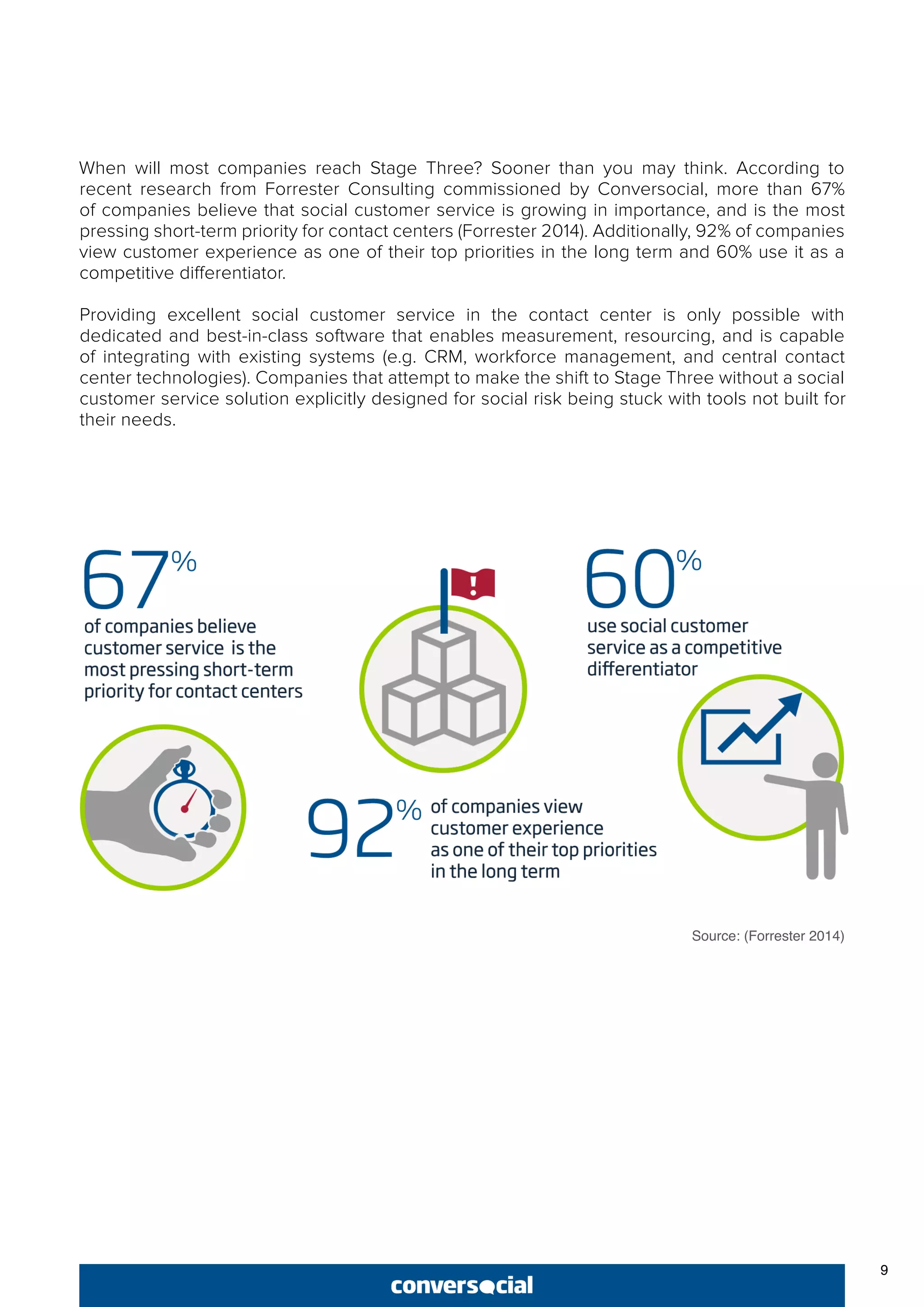 9
When will most companies reach Stage Three? Sooner than you may think. According to
recent research from Forrester Consulting commissioned by Conversocial, more than 67%
of companies believe that social customer service is growing in importance, and is the most
pressing short-term priority for contact centers (Forrester 2014). Additionally, 92% of companies
view customer experience as one of their top priorities in the long term and 60% use it as a
competitive differentiator.
Providing excellent social customer service in the contact center is only possible with
dedicated and best-in-class software that enables measurement, resourcing, and is capable
of integrating with existing systems (e.g. CRM, workforce management, and central contact
center technologies). Companies that attempt to make the shift to Stage Three without a social
customer service solution explicitly designed for social risk being stuck with tools not built for
their needs.
Source: (Forrester 2014)
 