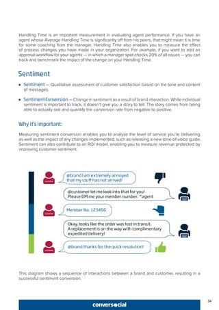34
Handling Time is an important measurement in evaluating agent performance. If you have an
agent whose Average Handling Time is significantly off from his peers, that might mean it is time
for some coaching from the manager. Handling Time also enables you to measure the effect
of process changes you have made in your organization. For example, if you want to add an
approval workflow for your agents — in which a manager spot checks 20% of all issues — you can
track and benchmark the impact of the change on your Handling Time.
Sentiment
●● Sentiment — Qualitative assessment of customer satisfaction based on the tone and content
of messages.
●● SentimentConversion — Change in sentiment as a result of brand interaction. While individual
sentiment is important to track, it doesn’t give you a story to tell. The story comes from being
able to actually see and quantify the conversion rate from negative to positive.
Why it’s important:
Measuring sentiment conversion enables you to analyze the level of service you’re delivering,
as well as the impact of any changes implemented, such as releasing a new tone-of-voice guide.
Sentiment can also contribute to an ROI model, enabling you to measure revenue protected by
improving customer sentiment.
@brand I am extremely annoyed
that my stuff has not arrived!
Member No. 123456
@customer let me look into that for you!
Please DM me your member number. ^agent
@brand thanks for the quick resolution!
Okay, looks like the order was lost in transit.
A replacement is on the way with complimentary
expedited delivery!
This diagram shows a sequence of interactions between a brand and customer, resulting in a
successful sentiment conversion.
 
