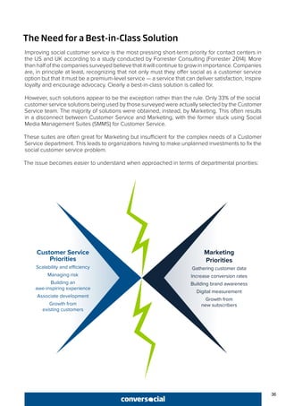 36
The Need for a Best-in-Class Solution
Improving social customer service is the most pressing short-term priority for contact centers in
the US and UK according to a study conducted by Forrester Consulting (Forrester 2014). More
than half of the companies surveyed believe that it will continue to grow in importance. Companies
are, in principle at least, recognizing that not only must they offer social as a customer service
option but that it must be a premium-level service — a service that can deliver satisfaction, inspire
loyalty and encourage advocacy. Clearly a best-in-class solution is called for.
However, such solutions appear to be the exception rather than the rule. Only 33% of the social
customer service solutions being used by those surveyed were actually selected by the Customer
Service team. The majority of solutions were obtained, instead, by Marketing. This often results
in a disconnect between Customer Service and Marketing, with the former stuck using Social
Media Management Suites (SMMS) for Customer Service.
These suites are often great for Marketing but insufficient for the complex needs of a Customer
Service department. This leads to organizations having to make unplanned investments to fix the
social customer service problem.
The issue becomes easier to understand when approached in terms of departmental priorities:
Customer Service
Priorities
Scalability and efficiency
Managing risk
Building an
awe-inspiring experience
Associate development
Growth from
existing customers
Marketing
Priorities
Gathering customer data
Increase conversion rates
Building brand awareness
Digital measurement
Growth from
new subscribers
 