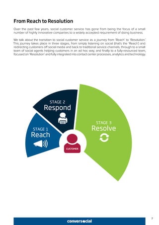7
From Reach to Resolution
Over the past few years, social customer service has gone from being the focus of a small
number of highly innovative companies to a widely accepted requirement of doing business.
We talk about the transition to social customer service as a journey from ‘Reach’ to ‘Resolution.’
This journey takes place in three stages, from simply listening on social (that’s the ‘Reach’) and
redirecting customers off social media and back to traditional service channels, through to a small
team of social agents helping customers in an ad hoc way, and finally to a fully-resourced team,
focused on ‘Resolution’ and fully integrated into contact center processes, analytics and technology.
STAGE 1
Reach
STAGE 3
Resolve
STAGE 2
Respond
 