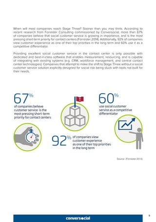 9
When will most companies reach Stage Three? Sooner than you may think. According to
recent research from Forrester Consulting commissioned by Conversocial, more than 67%
of companies believe that social customer service is growing in importance, and is the most
pressing short-term priority for contact centers (Forrester 2014). Additionally, 92% of companies
view customer experience as one of their top priorities in the long term and 60% use it as a
competitive differentiator.
Providing excellent social customer service in the contact center is only possible with
dedicated and best-in-class software that enables measurement, resourcing, and is capable
of integrating with existing systems (e.g. CRM, workforce management, and central contact
center technologies). Companies that attempt to make the shift to Stage Three without a social
customer service solution explicitly designed for social risk being stuck with tools not built for
their needs.
Source: (Forrester 2014)
 