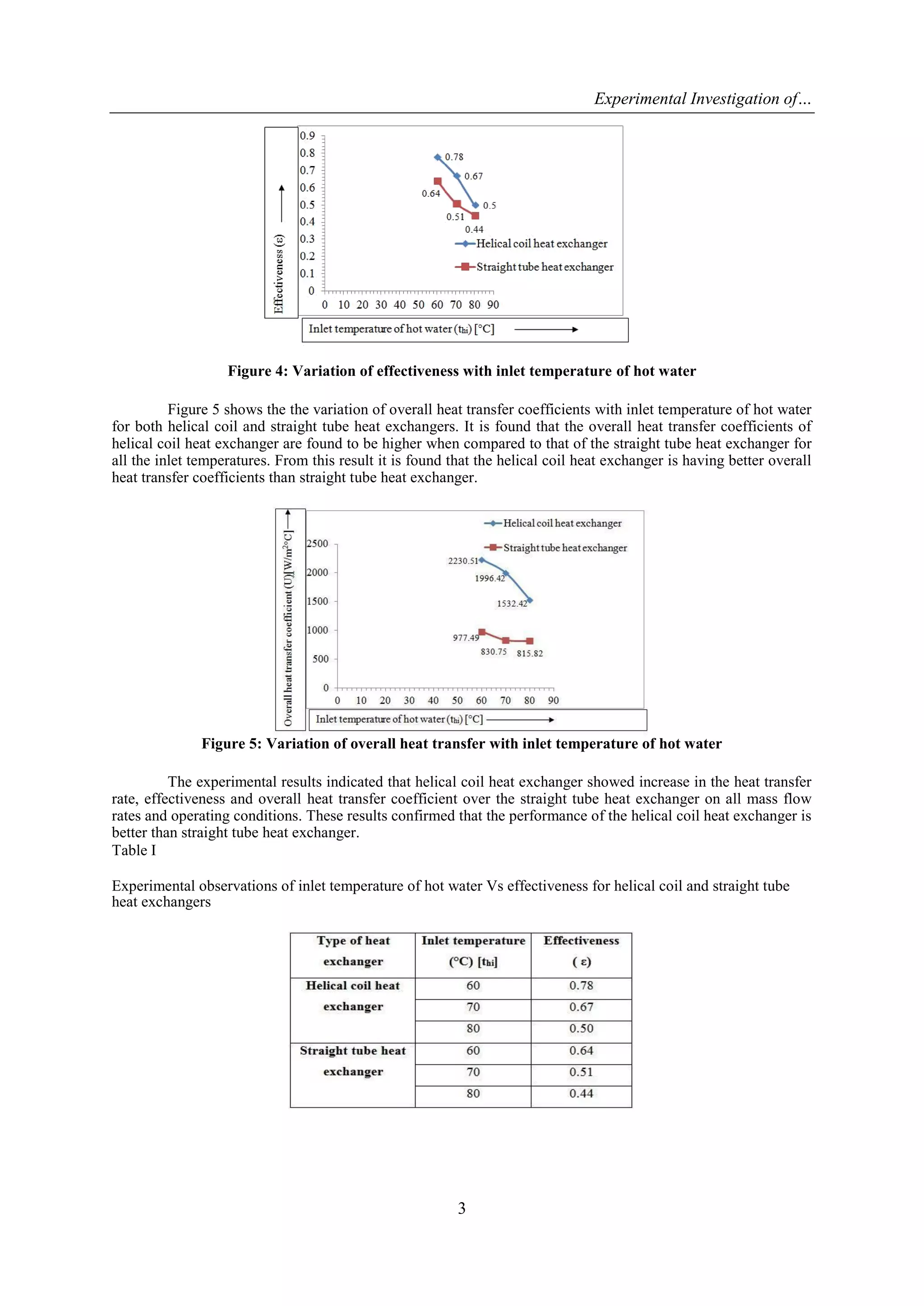 Experimental Investigation of a Helical Coil Heat Exchanger | PDF