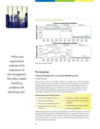 5
No Surprises
A structured approach to accurately identifying risks
by Neetu Choudhary
In every project, risks are inevitable, and how you manage them is a determining fac-
tor in your project’s success or failure. The goal of risk management is to proactively
identify potential problems before they occur. It allows risk-handling activities to
be planned and implemented as needed for the life of a project, product or service.
These umbrella activities help an organization mitigate potential risks that—left
unchecked—could prevent it from achieving business objectives.
Organizations must manage risk to:
•	 Increase their chance of success.
•	 Prevent potential losses.
•	 Decrease the magnitude of a loss.
•	 Support effective use of their
resources.
•	 Promote continuous improvement.
•	 Reduce the number of unwelcome
surprises.
•	 Quickly grasp new opportunities.
•	 Reassure stakeholders.
While most organizations understand the importance of risk management, they often
mistake identifying problems with identifying risks. For example, if someone discov-
ered a defective product that’s not meeting a customer’s specified requirements, this
person found a defect, not a risk. A risk is an event that may prevent a project or pro-
cess from achieving its objective.
“While most
organizations
understand the
importance of
risk management,
they often mistake
identifying
problems with
identifying risks.”
KPIV = Key process input variables
P-chart of nonconformity B validation
P-chart nonconformity A validation
June
2010
Inner thickness increase Tests period KPIVs (1-4)
Inner thickness increase Tests period KPIVs (1-4)
Sep.
2010
Dec.
2010
April
2011
July
2011
Oct.
2011
Jan.
2012
May
2012
Oct.
2012
Jan.
2013
April
2013
June
2010
Sep.
2010
Dec.
2010
April
2011
July
2011
Oct.
2011
Jan.
2012
May
2012
Oct.
2012
Jan.
2013
April
2013
Proportion(scrap)Proportion(rework)
0.060
0.045
0.083
0.015
0.000
0.060
0.045
0.083
0.015
0.000
P = 0.004
_
P = 0.0534
_
P = 0.02408
_
_
P = 0.00978
_
_
P = 0.0465
P = 0.00012
Figure 4: Scrap and rework improvements
 