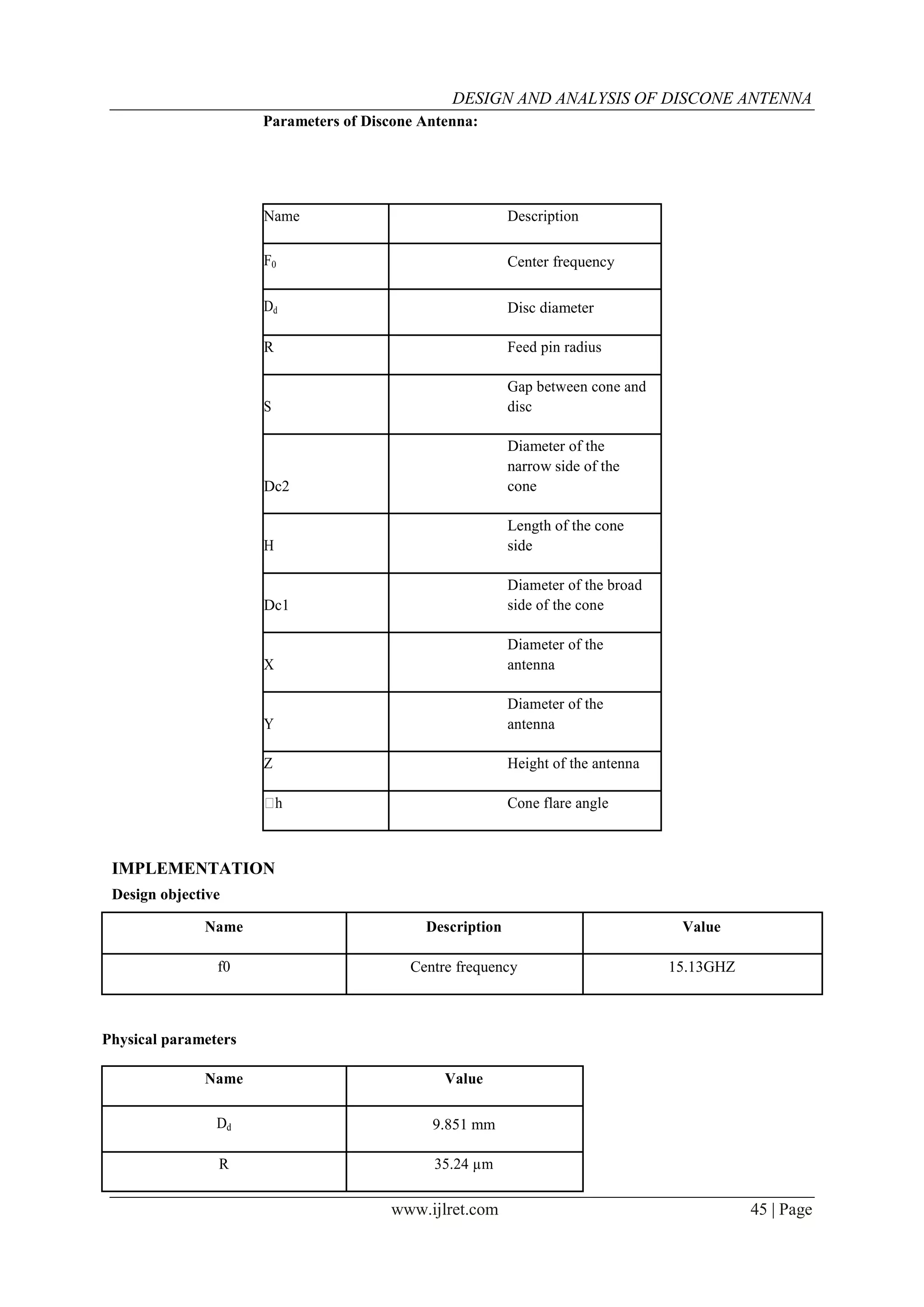 DESIGN AND ANALYSIS OF DISCONE ANTENNA
www.ijlret.com 45 | Page
Parameters of Discone Antenna:
Name Description
F0 Center frequency
Dd Disc diameter
R Feed pin radius
S
Gap between cone and
disc
Dc2
Diameter of the
narrow side of the
cone
H
Length of the cone
side
Dc1
Diameter of the broad
side of the cone
X
Diameter of the
antenna
Y
Diameter of the
antenna
Z Height of the antenna
Ɵh Cone flare angle
IMPLEMENTATION
Design objective
Name Description Value
f0 Centre frequency 15.13GHZ
Physical parameters
Name Value
Dd 9.851 mm
R 35.24 µm
 