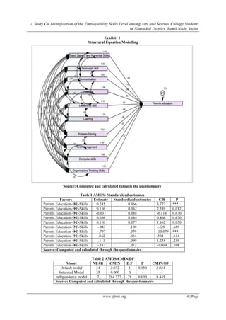 A Study on Identification of the Employability Skills Level among Arts ...