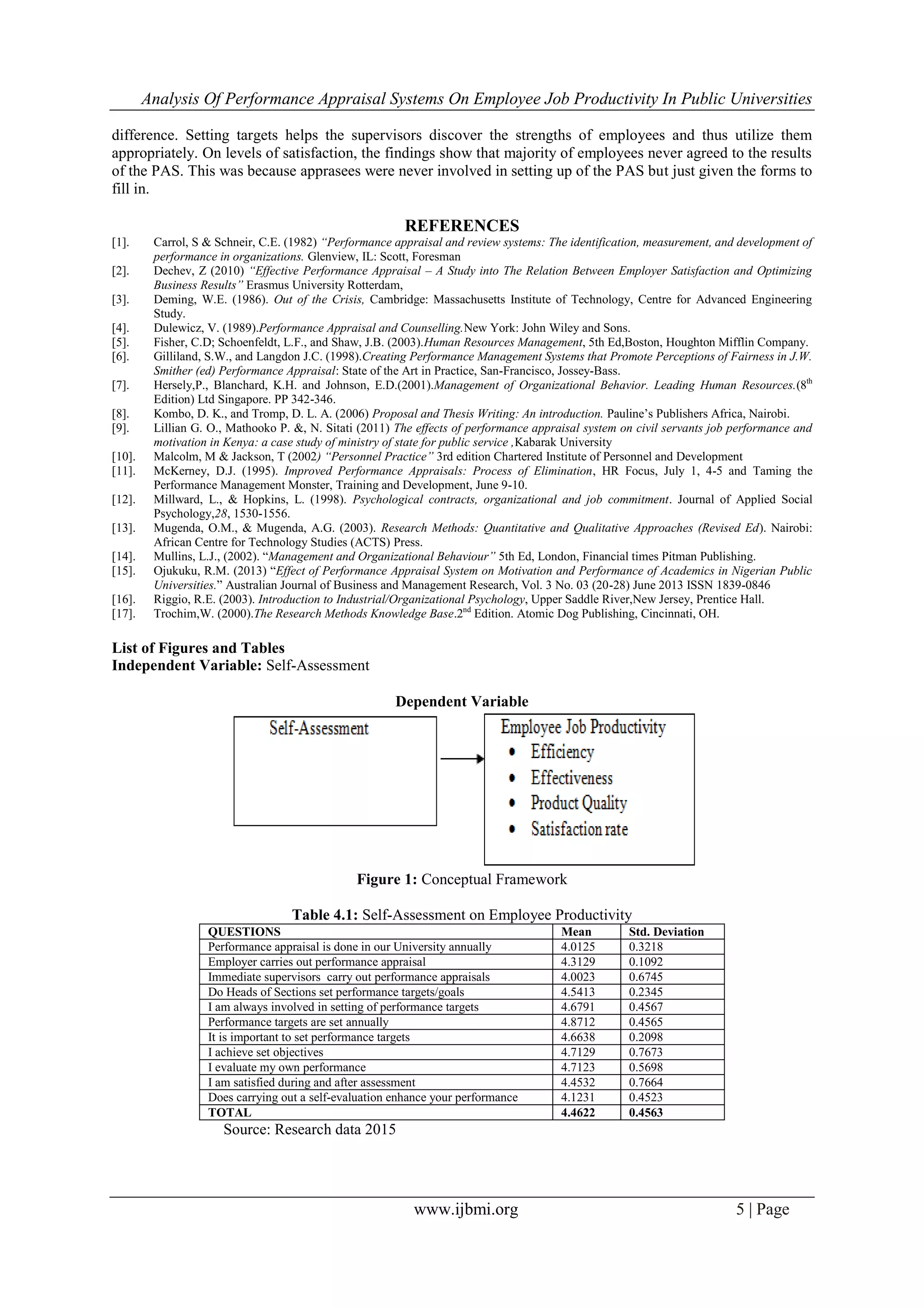 Analysis Of Performance Appraisal Systems On Employee Job Productivity In Public Universities
www.ijbmi.org 5 | Page
difference. Setting targets helps the supervisors discover the strengths of employees and thus utilize them
appropriately. On levels of satisfaction, the findings show that majority of employees never agreed to the results
of the PAS. This was because apprasees were never involved in setting up of the PAS but just given the forms to
fill in.
REFERENCES
[1]. Carrol, S & Schneir, C.E. (1982) ―Performance appraisal and review systems: The identification, measurement, and development of
performance in organizations. Glenview, IL: Scott, Foresman
[2]. Dechev, Z (2010) ―Effective Performance Appraisal – A Study into The Relation Between Employer Satisfaction and Optimizing
Business Results‖ Erasmus University Rotterdam,
[3]. Deming, W.E. (1986). Out of the Crisis, Cambridge: Massachusetts Institute of Technology, Centre for Advanced Engineering
Study.
[4]. Dulewicz, V. (1989).Performance Appraisal and Counselling.New York: John Wiley and Sons.
[5]. Fisher, C.D; Schoenfeldt, L.F., and Shaw, J.B. (2003).Human Resources Management, 5th Ed,Boston, Houghton Mifflin Company.
[6]. Gilliland, S.W., and Langdon J.C. (1998).Creating Performance Management Systems that Promote Perceptions of Fairness in J.W.
Smither (ed) Performance Appraisal: State of the Art in Practice, San-Francisco, Jossey-Bass.
[7]. Hersely,P., Blanchard, K.H. and Johnson, E.D.(2001).Management of Organizational Behavior. Leading Human Resources.(8th
Edition) Ltd Singapore. PP 342-346.
[8]. Kombo, D. K., and Tromp, D. L. A. (2006) Proposal and Thesis Writing: An introduction. Pauline‟s Publishers Africa, Nairobi.
[9]. Lillian G. O., Mathooko P. &, N. Sitati (2011) The effects of performance appraisal system on civil servants job performance and
motivation in Kenya: a case study of ministry of state for public service ,Kabarak University
[10]. Malcolm, M & Jackson, T (2002) ―Personnel Practice‖ 3rd edition Chartered Institute of Personnel and Development
[11]. McKerney, D.J. (1995). Improved Performance Appraisals: Process of Elimination, HR Focus, July 1, 4-5 and Taming the
Performance Management Monster, Training and Development, June 9-10.
[12]. Millward, L., & Hopkins, L. (1998). Psychological contracts, organizational and job commitment. Journal of Applied Social
Psychology,28, 1530-1556.
[13]. Mugenda, O.M., & Mugenda, A.G. (2003). Research Methods: Quantitative and Qualitative Approaches (Revised Ed). Nairobi:
African Centre for Technology Studies (ACTS) Press.
[14]. Mullins, L.J., (2002). “Management and Organizational Behaviour‖ 5th Ed, London, Financial times Pitman Publishing.
[15]. Ojukuku, R.M. (2013) “Effect of Performance Appraisal System on Motivation and Performance of Academics in Nigerian Public
Universities.” Australian Journal of Business and Management Research, Vol. 3 No. 03 (20-28) June 2013 ISSN 1839-0846
[16]. Riggio, R.E. (2003). Introduction to Industrial/Organizational Psychology, Upper Saddle River,New Jersey, Prentice Hall.
[17]. Trochim,W. (2000).The Research Methods Knowledge Base.2nd
Edition. Atomic Dog Publishing, Cincinnati, OH.
List of Figures and Tables
Independent Variable: Self-Assessment
Dependent Variable
Figure 1: Conceptual Framework
Table 4.1: Self-Assessment on Employee Productivity
QUESTIONS Mean Std. Deviation
Performance appraisal is done in our University annually 4.0125 0.3218
Employer carries out performance appraisal 4.3129 0.1092
Immediate supervisors carry out performance appraisals 4.0023 0.6745
Do Heads of Sections set performance targets/goals 4.5413 0.2345
I am always involved in setting of performance targets 4.6791 0.4567
Performance targets are set annually 4.8712 0.4565
It is important to set performance targets 4.6638 0.2098
I achieve set objectives 4.7129 0.7673
I evaluate my own performance 4.7123 0.5698
I am satisfied during and after assessment 4.4532 0.7664
Does carrying out a self-evaluation enhance your performance 4.1231 0.4523
TOTAL 4.4622 0.4563
Source: Research data 2015
 