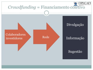Crowdfunding = Financiamento coletivo
Colaboradores
investidores Rede
Divulgação
Informação
Sugestão
 