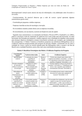 Vantagens Proporcionadas às Pequenas e Médias Empresas por meio da União em Redes de
Cooperação no Contexto do Venture Capital
RAC, Curitiba, v. 13, n. 4, art. 4, pp. 583-603, Out./Dez. 2009 www.anpad.org.br/rac
599
Interempresarial vertical ocorre através da troca de informações e da colaboração entre Investidor e
Investidas.
Conclusivamente, foi possível observar que a rede de venture capital apresenta algumas
características gerais como:
. Constituída por pequenas e médias empresas;
. Empresas inseridas na área de tecnologia e inovação;
. Os investidores mantêm contato direto com as empresas investidas;
. Os investimentos, em sua maioria, ocorrem em função do custo de capital.
Segundo essas características e as orientações de Human e Provan (1997) e Fachinelli et al. (2001),
pode-se conceituar a rede de cooperação de capital de risco como sendo uma rede horizontal. As redes
horizontais são formadas por pequenas e médias empresas com a finalidade de trabalhar coletivamente
para alcançar objetivos estratégicos comuns (crescimento acelerado, por exemplo), que isoladamente
não conseguiriam. A Tabela 5 sintetiza os benefícios propostos nas referências bibliográficas com as
evidências empíricas proporcionadas pela pesquisa do presente trabalho, constituindo um elo entre a
realidade do venture capital no exterior (grande parte das bibliografias sobre o assunto é de fora do
Brasil) com a realidade brasileira, assim como mais uma contribuição do presente artigo.
Tabela 5: Benefícios Estratégicos das Redes e Evidências Empíricas da Pesquisa
Conceituação
teórica
Variáveis observadas Autor Evidência Empírica
Aprendizagem
coletiva
A interação dos atores
e partilha de
informações e
habilidades.
Human e
Provan
(1997).
“Existe uma relação muito tênue entre
empresa investidora e investida (...) a troca
de experiências através dos contactos em
reuniões é freqüente” (Investida 1 e 2)
Posição estratégica
no mercado e
ênfase no processo
de inovação
Liderança no custo e
diferenciação.
Busca constante para
inovar produtos e
serviços.
Porter
(1986,
1989).
Thornton
(1999).
“O nosso negócio é inovar em serviços e
produtos” (investida 1); "Trabalhamos para
inovar, mas a questão custo também é
extremamente relevante" (Investida 2).
Dificuldade em
operar
financiamentos em
instituições
privadas
Investimentos
recebidos apenas dos
investidores.
Gompers e
Lerner
(1998).
"A investidora possui maior conhecimento
dos possíveis canais para captação de
recursos" (Investida 1 e 2)
Investidor ganha
experiência ao
manter um contato
intrínseco com o
aportado
O investidor mantém
contacto assíduo com
aportado, através de
visitas, e-mails,
telefonemas e reuniões.
Sorenson e
Toby
(2001).
“O investidor fica totalmente a par de nosso
negócio, já que ele é um dos maiores
interessados (...) sabe o que acontece na
empresa investida, através das reuniões e
relatórios” (investida 1 e 2).
Fonte: desenvolvido pelos autores.
 