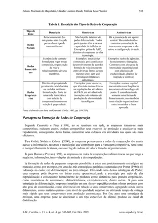 Juliano Machado de Magalhães, Cláudio Gustavo Daudt, Patrícia Ross Phonlor
RAC, Curitiba, v. 13, n. 4, art. 4, pp. 583-603, Out./Dez. 2009 www.anpad.org.br/rac
588
Tabela 1: Descrição dos Tipos de Redes de Cooperação
Tipo de
Rede
Descrição Simétricas Assimétricas
Redes
Sociais
Relacionamento dos
integrantes não é regido
por nenhum tipo de
contrato formal.
Não há pólo detentor de
poder diferenciado. Todos
participantes têm a mesma
capacidade de influência.
Exemplos: pólos de P&D,
distritos de empresas de alta
tecnologia.
Há a presença de um agente
central. São estabelecidos
contratos com relação às
trocas entre empresas e não
sobre a configuração da rede.
Redes
Burocráti-
cas
Existência de contrato
formal para reger trocas
comerciais, organização
da rede e
relacionamento de seus
membros.
Exemplos: associações
comerciais, pois auxiliam o
desenvolvimento de acordos
formais de relacionamento
entre diversas firmas de um
mesmo setor, sem que
prevaleçam interesses
individuais.
Exemplos: redes de agências,
licenciamento e franquias.
Contratos com alto grau de
intensidade organizacional,
com cláusulas de
exclusividade, direitos de
inspeção e controle.
Redes
Proprietá-
rias
Direitos de propriedade
geralmente estabelecidos
ou cedidos mediante
formalização. Parte de
uma rede burocrática
com adição de
comprometimento com
relação à propriedade.
Exemplos: joint ventures,
que têm sido muito efetivas
na regulação das atividades
de P&D, em atividades de
inovação e de sistemas de
produção de alto conteúdo
tecnológico.
Exemplos: venture capital,
encontradas com freqüência
nos setores de tecnologia de
ponta. É considerada não
somente uma forma de
financiamento, mas também
uma relação organizacional
entre investidor e firma
aportada.
Fonte: elaborado com base em Grandori e Soda (1995, pp. 199-205).
Vantagens na Formação de Redes de Cooperação
Segundo Casarotto e Pires (1999), ao se reunirem em rede, as empresas tornam-se mais
competitivas, reduzem custos, podem compartilhar seus recursos de produção e atualizar-se mais
rapidamente, conseguindo, desta forma, concentrar seus esforços em atividades nas quais são mais
eficientes.
Para Gulati, Nohria e Zaheer (2000), as empresas pertencentes a redes de cooperação têm maior
acesso a informações, recursos e tecnologias que contribuem para a vantagem competitiva, bem como
o compartilhamento de riscos, outsourcing de cadeias de valor e funções organizacionais.
Já para Human e Provan (1997), as empresas em redes de cooperação realizam trocas no que tange a
negócios, informações, inter-relações de amizade e de competências.
A formação de redes de pequenas empresas possibilita a estas um posicionamento estratégico no
mercado, como, por exemplo, em uma das três estratégicas genéricas sustentadas por Porter (1986): (i)
liderança no custo; (ii) diferenciação; ou (iii) enfoque. Utilizando uma destas estratégias de Porter,
uma empresa pode focar-se em baixo custo, operacionalizando a estratégia por meio de alta
especialização e conseqüente fornecimento de produtos como sistemista para grandes corporações,
como montadoras de automóveis, eletroeletrônicos, eletrodomésticos, dentre outras. Já para uma
estratégia de diferenciação, empresas inseridas em um cluster específico podem ofertar produtos com
alto grau de customização, como diferencial em relação a seus concorrentes, agregando ainda outros
diferenciais, como matérias-primas com nível de qualidade superior ou ofertando tempo de entrega
mais rápido que seus concorrentes com produção customizada. Por fim, para uma estratégia de
enfoque, uma empresa pode se direcionar a um tipo específico de cliente, produto ou canal de
distribuição.
 