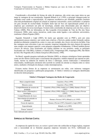 Vantagens Proporcionadas às Pequenas e Médias Empresas por meio da União em Redes de
Cooperação no Contexto do Venture Capital
RAC, Curitiba, v. 13, n. 4, art. 4, pp. 583-603, Out./Dez. 2009 www.anpad.org.br/rac
589
Considerando a diversidade de formas de redes de empresas, não existe uma regra única no que
tange às vantagens de sua constituição. Segundo Ribault et al. (1995), a principal vantagem pode ser
apontada como sendo a especialização. As empresas escolhem-se por afinidade, podendo constituir
uma rede profundamente original em relação às empresas concorrentes, assim conferindo a si próprias
um grau elevado de exclusividade. Exemplos deste tipo de foco em especialização podem ser as
empresas que constituem um pólo de tecnologia, estando estas direcionadas para um objetivo:
desenvolvimento de novas tecnologias. Existem redes constituídas de empresas com este foco, como a
Valetec (2008), Pólo de Informática de São Leopoldo (Universidade do Vale do Rio dos Sinos
[Unisinos], 2008), entre outras iniciativas, sendo estas ainda ligadas a um ambiente universitário,
conforme o Diário Popular (2005).
Segundo Simantob e Lippi (2003), há muito que aprender com as PME’s, pois por estas
apresentarem poucas amarras e por serem mais criativas e flexíveis, podem acabar formando cadeias
produtivas altamente competitivas, como é o caso, por exemplo, dos clusters de móveis da Itália. Uma
das vantagens mais relevantes é que em conjunto, empresas integradas têm mais chances de negociar
uma compra com margem superior a uma pequena companhia isoladamente. O Brasil também possui
clusters de móveis, estes localizados em regiões distintas no seu território, sendo os principais
localizados em: Ubá (MG), Linhares e Colatina (ES), Votuporanga (SP), Arapongas (PR), São Bento
do Sul e Rio Negrinho (SC) e Bento Gonçalves (RS) (Gorini, 1998).
No Brasil, segundo pesquisa realizada por Deloitte (2002), as alianças estratégicas foram apontadas
como um dos fatores críticos para o crescimento das pequenas e médias empresas que operam no país.
Ainda, mesmo na indústria de minério de ferro e siderurgia, setores tradicionais e intimamente
relacionados, modificações estruturais têm ocorrido no sentido de estreitar as relações entre os vários
atores, mediante a formação de alianças e redes interempresariais.
Existem muitas formas de as empresas se estruturarem em redes, com inúmeras vantagens
identificadas em pesquisas e publicações pesquisadas. A Tabela 2 sintetiza as vantagens identificadas
no decorrer desta pesquisa.
Tabela 2: Principais Vantagens das Redes de Cooperação
Maior competitividade Casarotto e Pires (1999)
Menores custos Casarotto e Pires (1999)
Compartilhamento de recursos de
produção
Casarotto e Pires (1999); Gulati et al. (2000); Human e Provan
(1997)
Maior acesso a informações e
tecnologias
Casarotto e Pires (1999); Gulati et al. (2000); Human e Provan
(1997)
Compartilhamento de riscos Gulati et al. (2000)
Inter-relações de amizade ou
afinidade
Human e Provan (1997); Ribault et al. (1995)
Trocas de negócios Human e Provan (1997); Simantob e Lippi (2003)
Especialização Ribault et al. (1995)
Poucas “amarras” Simantob e Lippi (2003)
Fonte: elaborado pelos autores.
EMPRESAS DE VENTURE CAPITAL
As empresas de capital de risco, ou venture capital como são conhecidas na língua inglesa, surgiram
com a necessidade de se fomentar pequenas empresas iniciantes nos EUA, viabilizando aos
 
