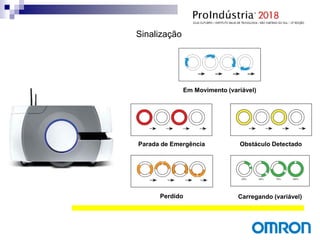 Sinalização
Em Movimento (variável)
Parada de Emergência Obstáculo Detectado
Perdido Carregando (variável)
 