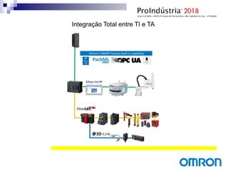 Integração Total entre TI e TA
 