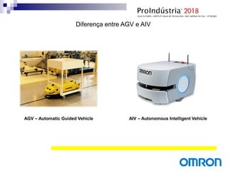 Diferença entre AGV e AIV
AGV – Automatic Guided Vehicle AIV – Autonomous Intelligent Vehicle
 