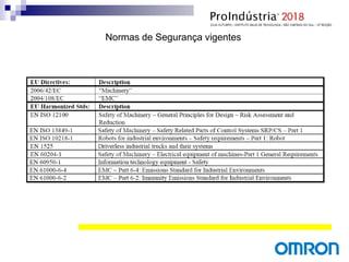 Normas de Segurança vigentes
 