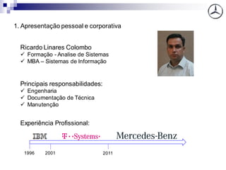 1. Apresentação pessoal e corporativa
Ricardo Linares Colombo
✓ Formação - Analise de Sistemas
✓ MBA – Sistemas de Informação
Principais responsabilidades:
✓ Engenharia
✓ Documentação de Técnica
✓ Manutenção
Experiência Profissional:
1996 2001 2011
 