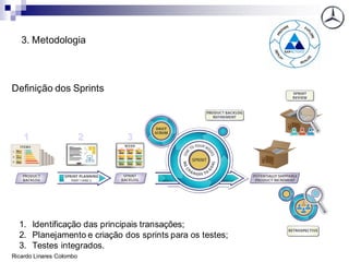 Definição dos Sprints
1. Identificação das principais transações;
2. Planejamento e criação dos sprints para os testes;
3. Testes integrados.
3. Metodologia
Ricardo Linares Colombo
 