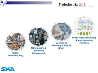 Manufacturing
Operations
Management
Operations
Planning & Supply
Chain
Digital
Manufacturing
Production Scheduling
& Manufacturing
Planning
 