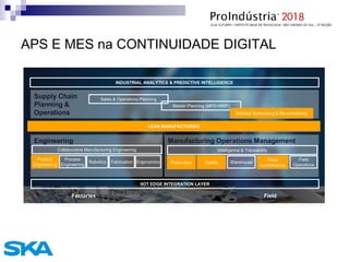 Factories Field
Engineering
Collaborative Manufacturing Engineering
Process
Engineering
Manufacturing Operations Management
IIOT EDGE INTEGRATION LAYER
Field
Operations
Intelligence & Traceability
Production Quality Warehouse
Plant
Maintenance
APS E MES na CONTINUIDADE DIGITAL
Supply Chain
Planning &
Operations
Sales & Operations Planning
INDUSTRIAL ANALYTICS & PREDICTIVE INTELLIGENCE
LEAN MANUFACTURING
Master Planning (MPS+MRP)
Detailed Scheduling & Re-scheduling
Robotics ErgonomicsFabrication
Product
Engineering Production Quality
Plant
maintenance
Detailed Scheduling & Re-scheduling
LEAN MANUFACTURING
Product
Engineering
 