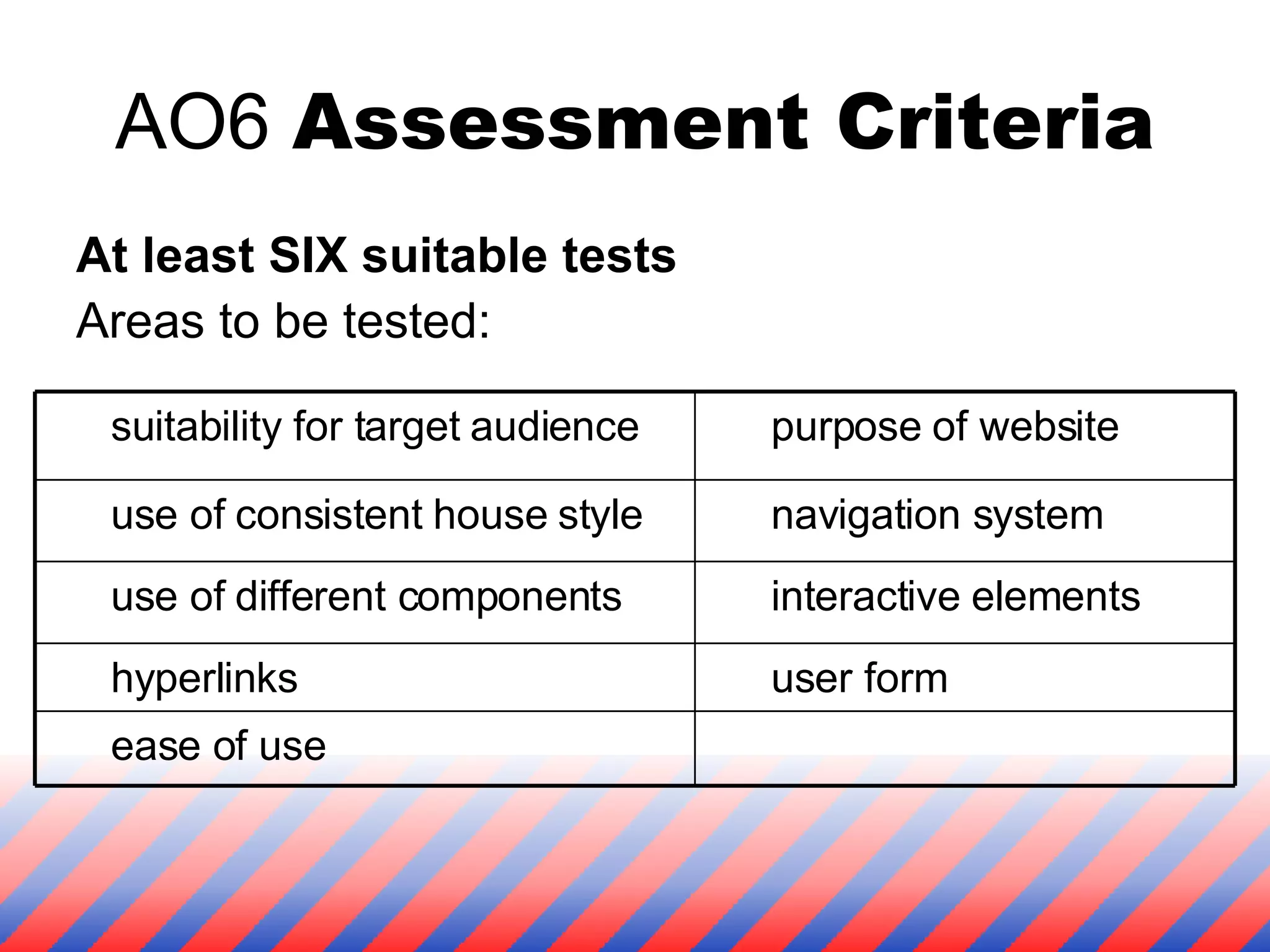 AO6  Assessment Criteria At least SIX suitable tests Areas to be tested: ease of use user form hyperlinks interactive elements use of different components navigation system use of consistent house style purpose of website suitability for target audience 