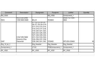 Comment

Description

Designator

BG_VDD

Footprint
BG_VDD

RES

RES 0.05 OHM
1/5W 0603 SMD

CAP

0.7pF 25V 0402
Ceramic Chip
Capacitor

BG_R
RC0603
C1, C2, C3, C4, C5,
C6, C7, C8, C9, C10,
C11, C12, C13, C14,
C15, C16, C17, C18,
C19, C20, C21, C22,
C23, C24, C25, C26,
C27, C28, C29, C30,
C31, C32, C33, C34,
C35, C36, C37, C38,
C39, C40, C41, C42 CC0402

LibRef

Quantity

Component_1
0R05-1%-1/5W0603

1

0P7-25V-C0402

42

1

Dig_12_to_1

Dig_Header

Dig_Header

Dig_Header

1

Component_1

LTCC

PCBComponent_1

Component_1

1

RF_VDD

RF_VDD

RF_VDD

RF_VDD

1

 