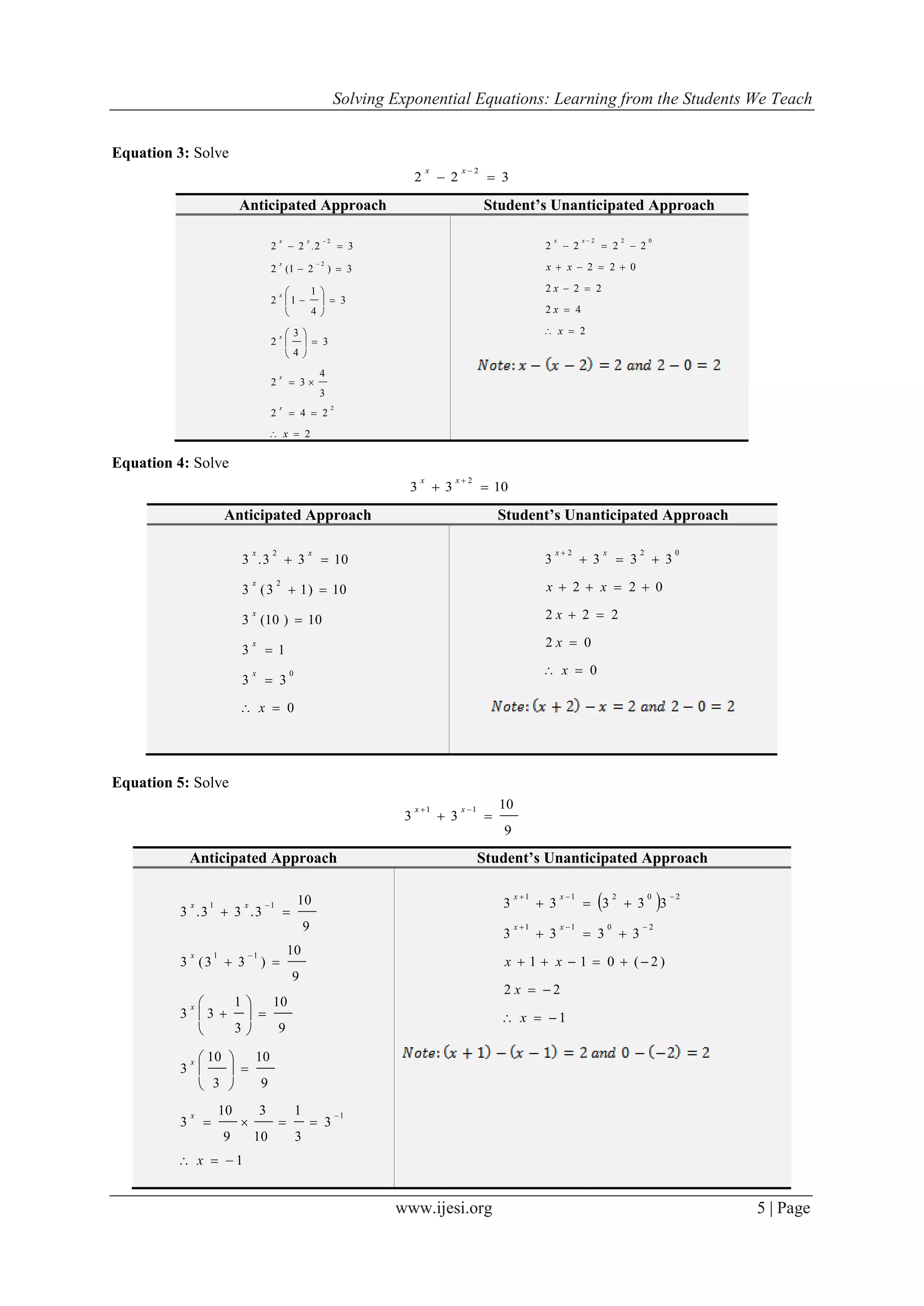 Solving Exponential Equations: Learning from the Students We Teach
www.ijesi.org 5 | Page
Equation 3: Solve
322
2

xx
Equation 4: Solve
1033
2

xx
Equation 5: Solve
9
10
33
11

 xx
Anticipated Approach Student’s Unanticipated Approach
2
242
3
4
32
3
4
3
2
3
4
1
12
3)21(2
32.22
2
2
2




















x
x
x
x
x
x
xx
2
42
222
022
2222
022






x
x
x
xx
xx
Anticipated Approach Student’s Unanticipated Approach
0
33
13
10)10(3
10)13(3
1033.3
0
2
2






x
x
x
x
x
xx
0
02
222
022
3333
022






x
x
x
xx
xx
Anticipated Approach Student’s Unanticipated Approach
1
3
3
1
10
3
9
10
3
9
10
3
10
3
9
10
3
1
33
9
10
)33(3
9
10
3.33.3
1
11
11




















x
x
x
x
x
xx  
1
22
)2(011
3333
33333
2011
20211







x
x
xx
xx
xx
 