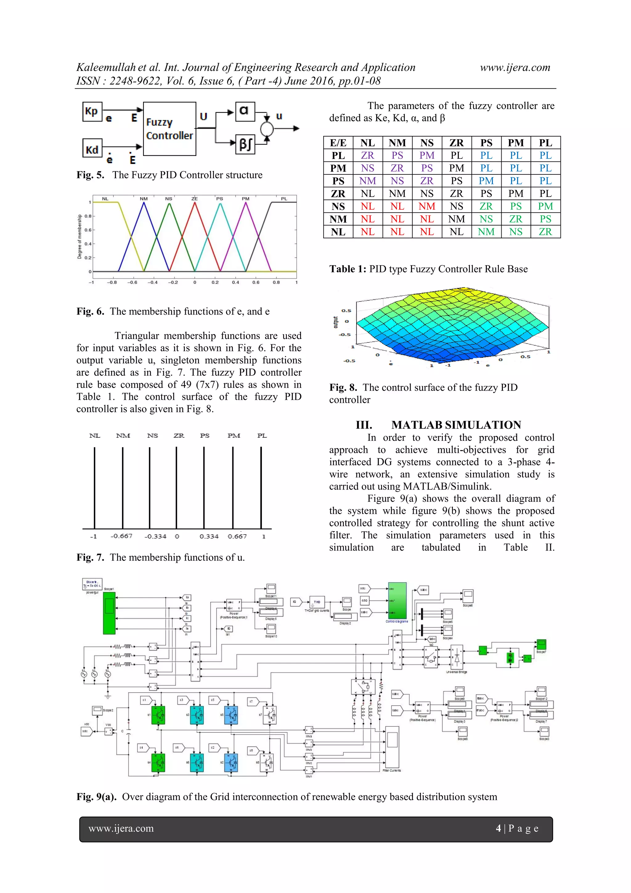 Kaleemullah et al. Int. Journal of Engineering Research and Application www.ijera.com
ISSN : 2248-9622, Vol. 6, Issue 6, ( Part -4) June 2016, pp.01-08
www.ijera.com 4 | P a g e
Fig. 5. The Fuzzy PID Controller structure
Fig. 6. The membership functions of e, and e
Triangular membership functions are used
for input variables as it is shown in Fig. 6. For the
output variable u, singleton membership functions
are defined as in Fig. 7. The fuzzy PID controller
rule base composed of 49 (7x7) rules as shown in
Table 1. The control surface of the fuzzy PID
controller is also given in Fig. 8.
Fig. 7. The membership functions of u.
The parameters of the fuzzy controller are
defined as Ke, Kd, α, and β
E/E NL NM NS ZR PS PM PL
PL ZR PS PM PL PL PL PL
PM NS ZR PS PM PL PL PL
PS NM NS ZR PS PM PL PL
ZR NL NM NS ZR PS PM PL
NS NL NL NM NS ZR PS PM
NM NL NL NL NM NS ZR PS
NL NL NL NL NL NM NS ZR
Table 1: PID type Fuzzy Controller Rule Base
Fig. 8. The control surface of the fuzzy PID
controller
III. MATLAB SIMULATION
In order to verify the proposed control
approach to achieve multi-objectives for grid
interfaced DG systems connected to a 3-phase 4-
wire network, an extensive simulation study is
carried out using MATLAB/Simulink.
Figure 9(a) shows the overall diagram of
the system while figure 9(b) shows the proposed
controlled strategy for controlling the shunt active
filter. The simulation parameters used in this
simulation are tabulated in Table II.
Fig. 9(a). Over diagram of the Grid interconnection of renewable energy based distribution system
 